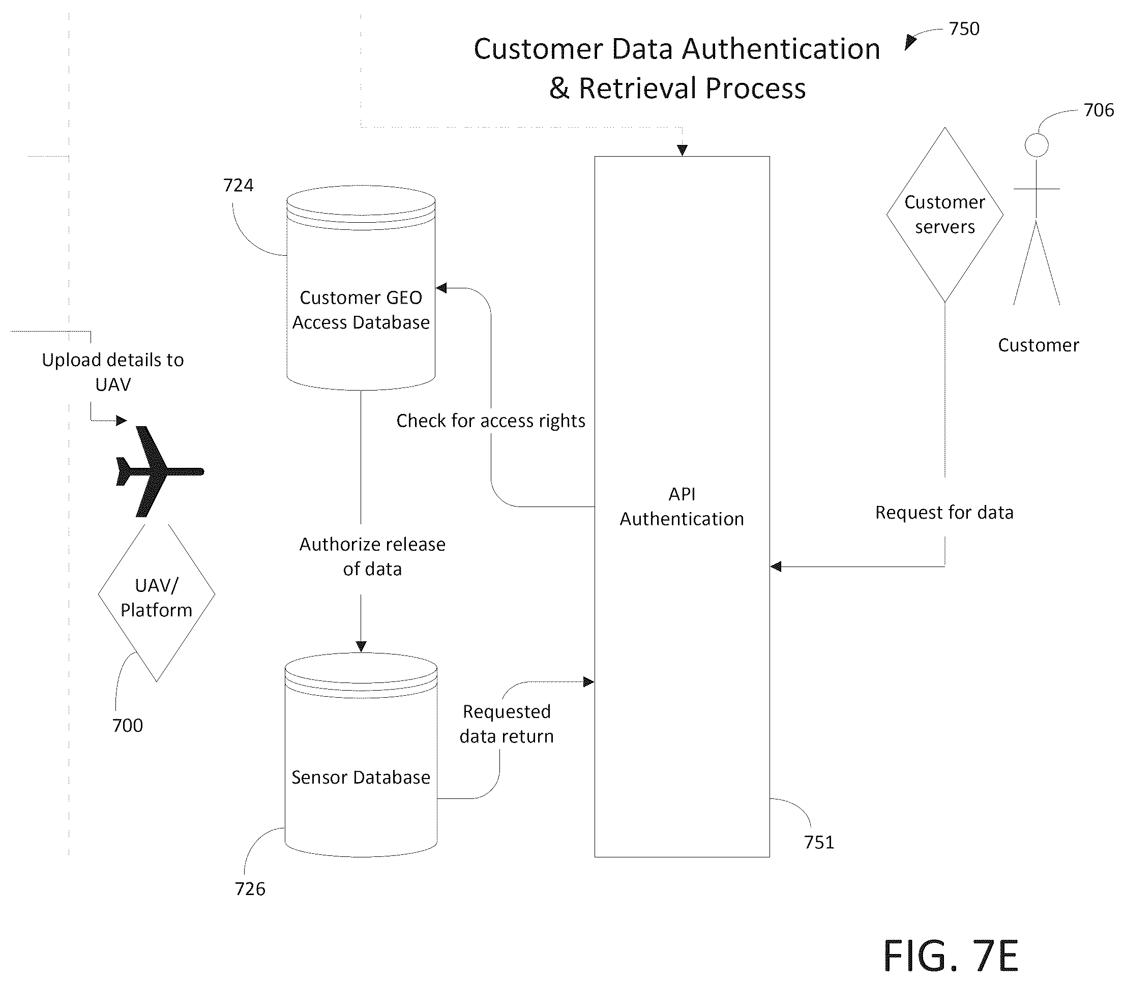 Patent US12541801 Figure 11 – Systems and methods for unmanned vehicle management