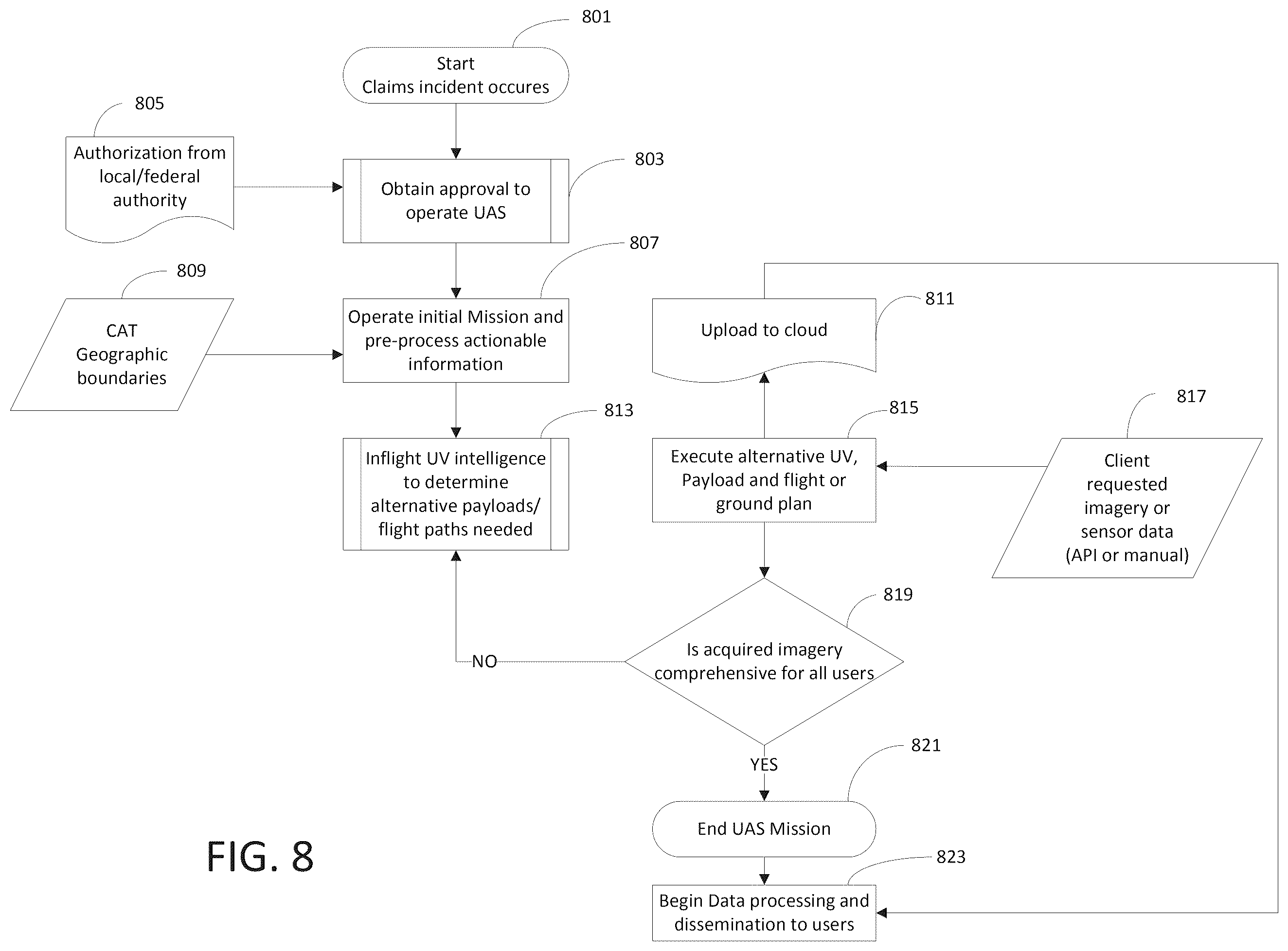 Patent US12541801 Figure 12 – Systems and methods for unmanned vehicle management