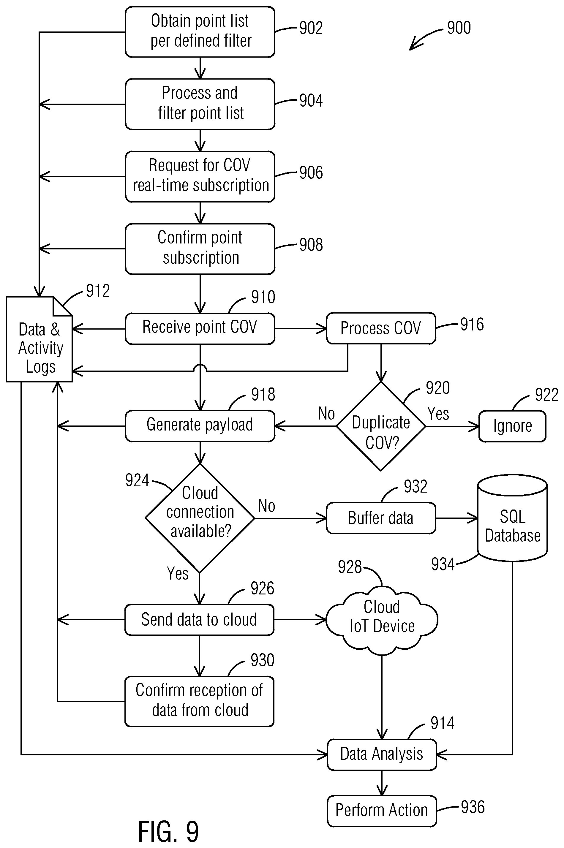 Patent US12541805 Figure 10 – Smart building data connector
