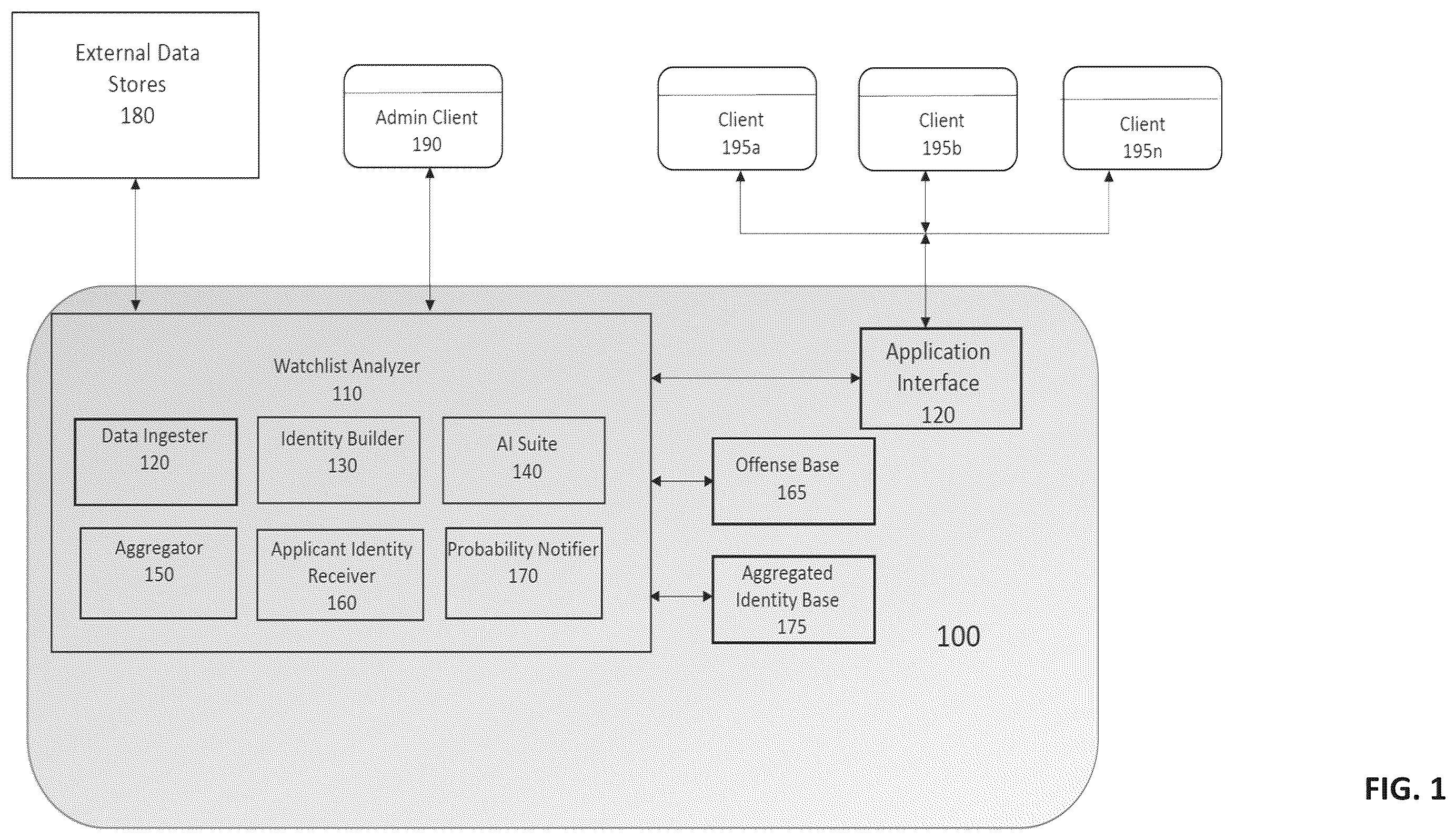 Patent US12541807 Figure 1 – Machine learning system and method for contextual decision-making in watchlist screening and monitoring