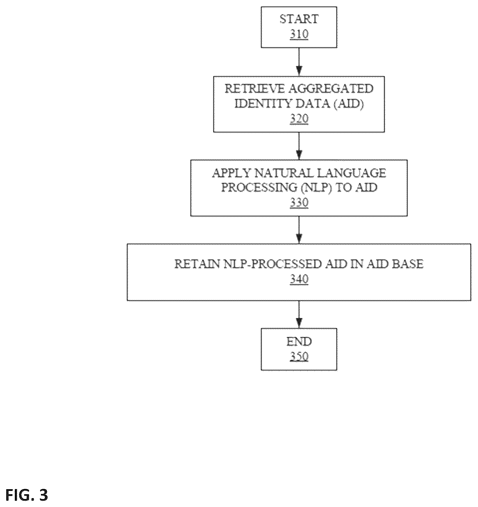 Patent US12541807 Figure 3 – Machine learning system and method for contextual decision-making in watchlist screening and monitoring