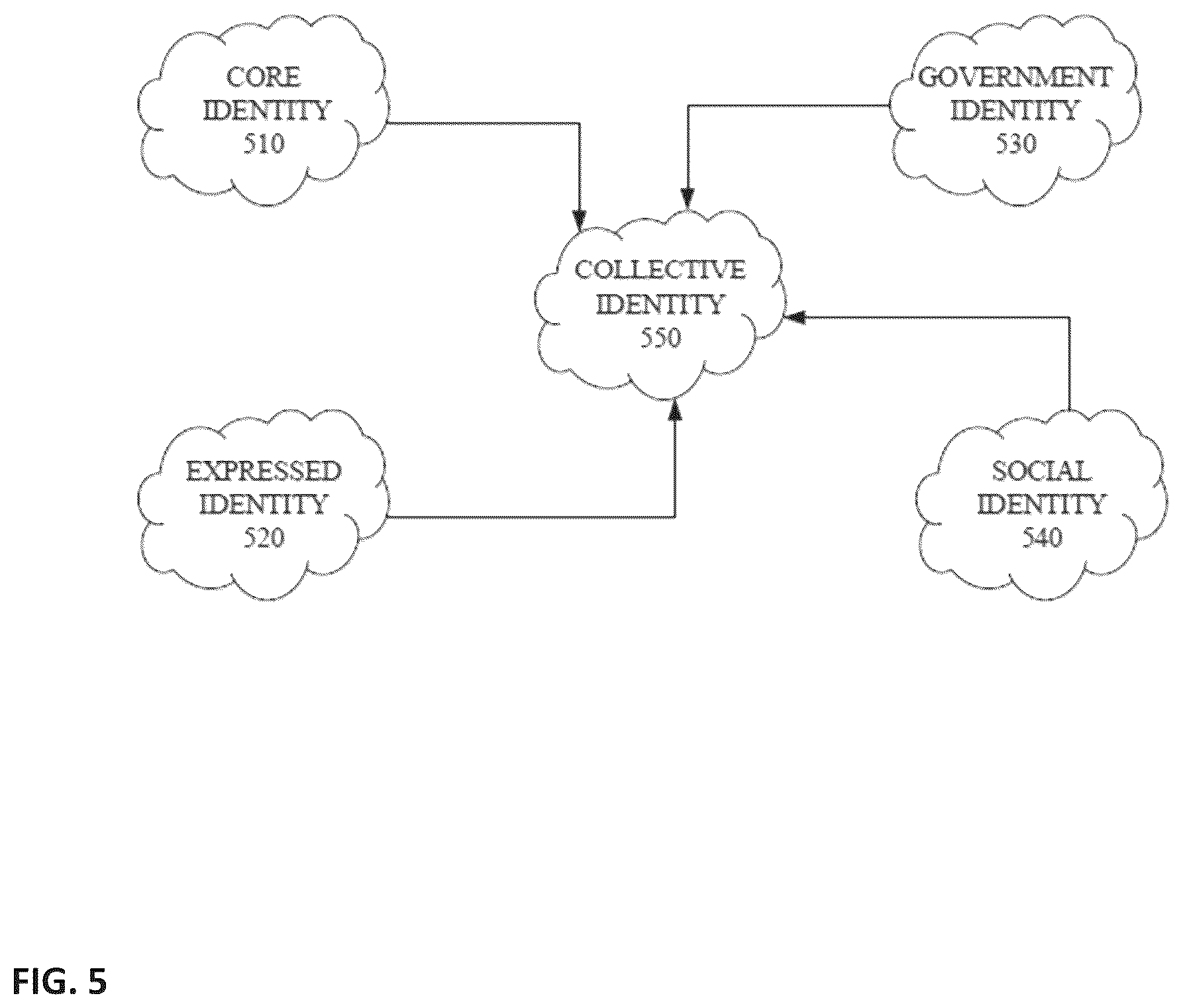 Patent US12541807 Figure 5 – Machine learning system and method for contextual decision-making in watchlist screening and monitoring