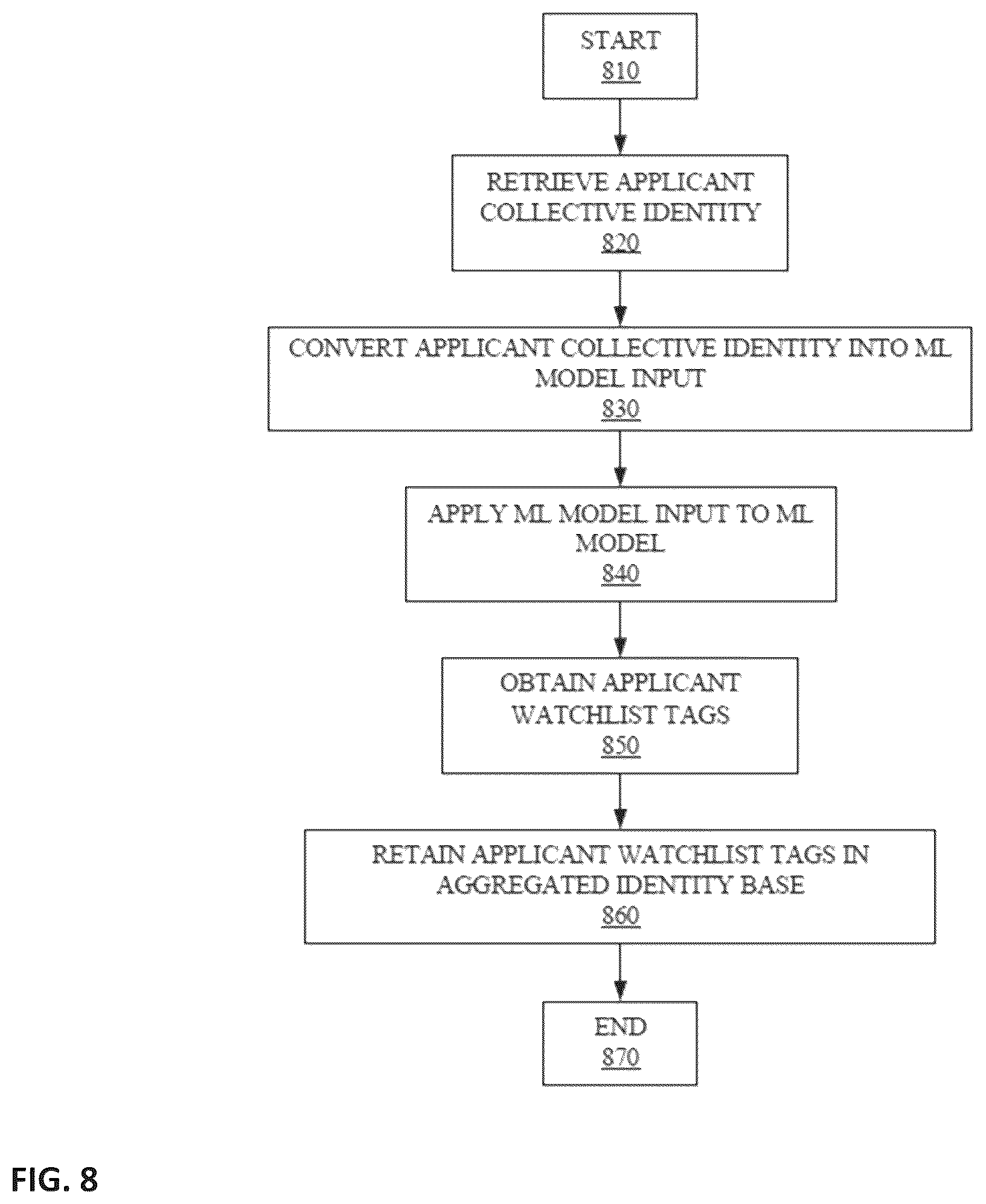 Patent US12541807 Figure 8 – Machine learning system and method for contextual decision-making in watchlist screening and monitoring