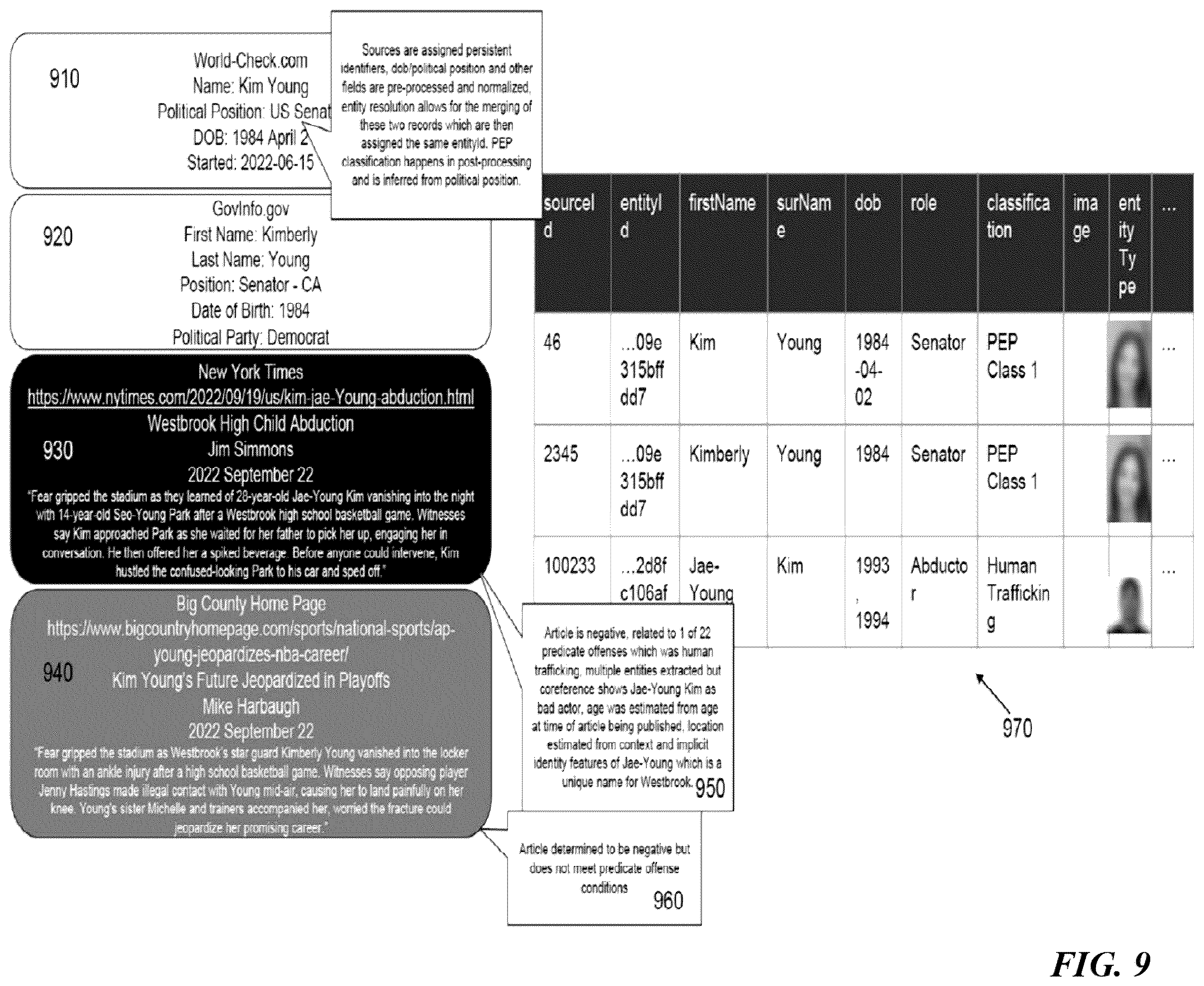 Patent US12541807 Figure 9 – Machine learning system and method for contextual decision-making in watchlist screening and monitoring