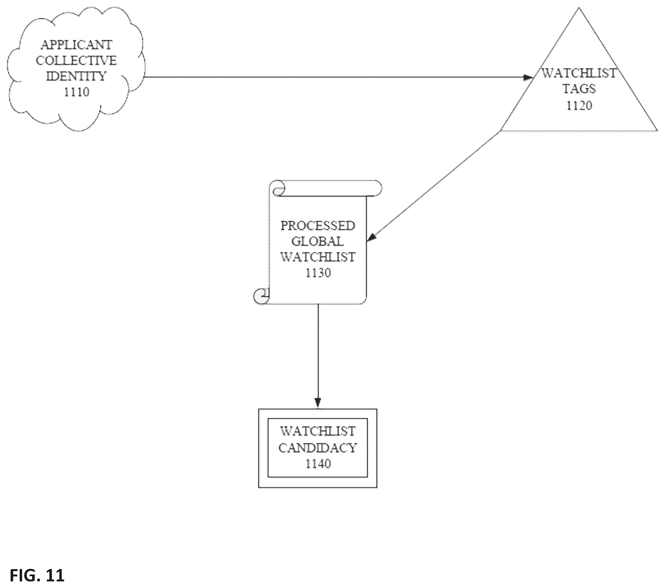 Patent US12541807 Figure 12 – Machine learning system and method for contextual decision-making in watchlist screening and monitoring