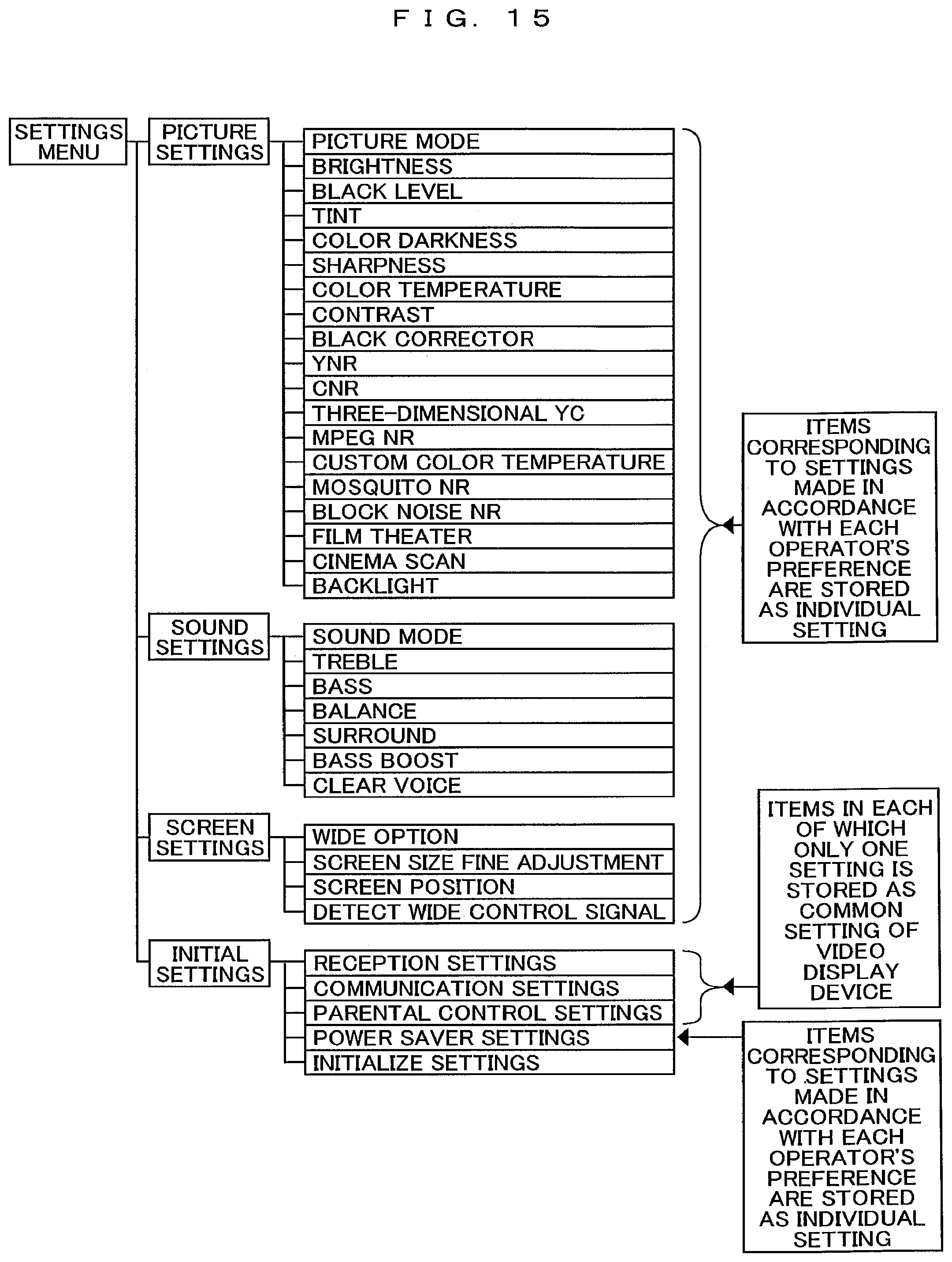 Patent US12541812 Figure 9 – Picture display device, and setting modification method and setting modification program therefor