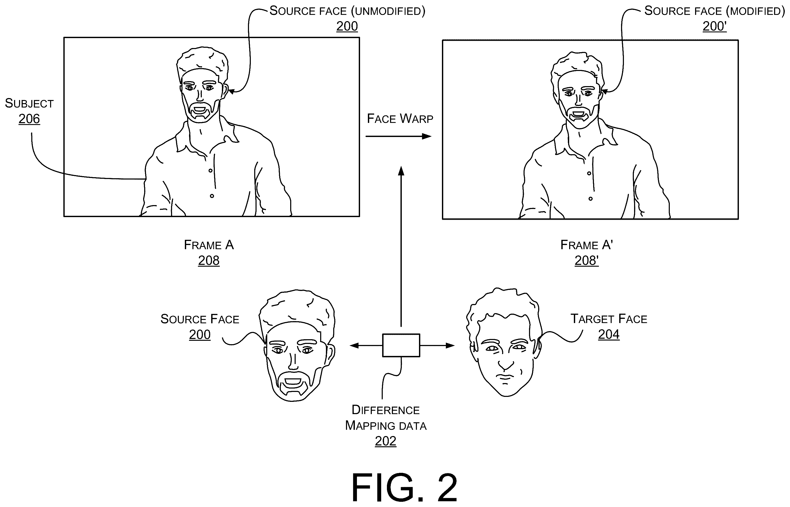 Patent US12541818 Figure 2 – Modifying source data to generate hyperreal synthetic content