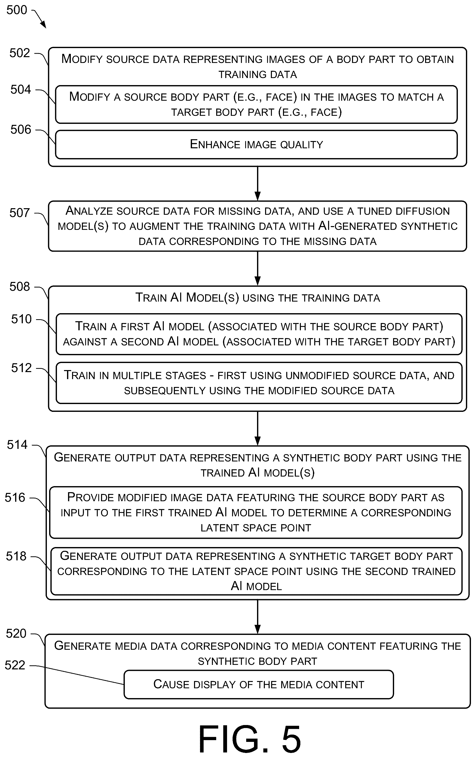 Patent US12541818 Figure 5 – Modifying source data to generate hyperreal synthetic content