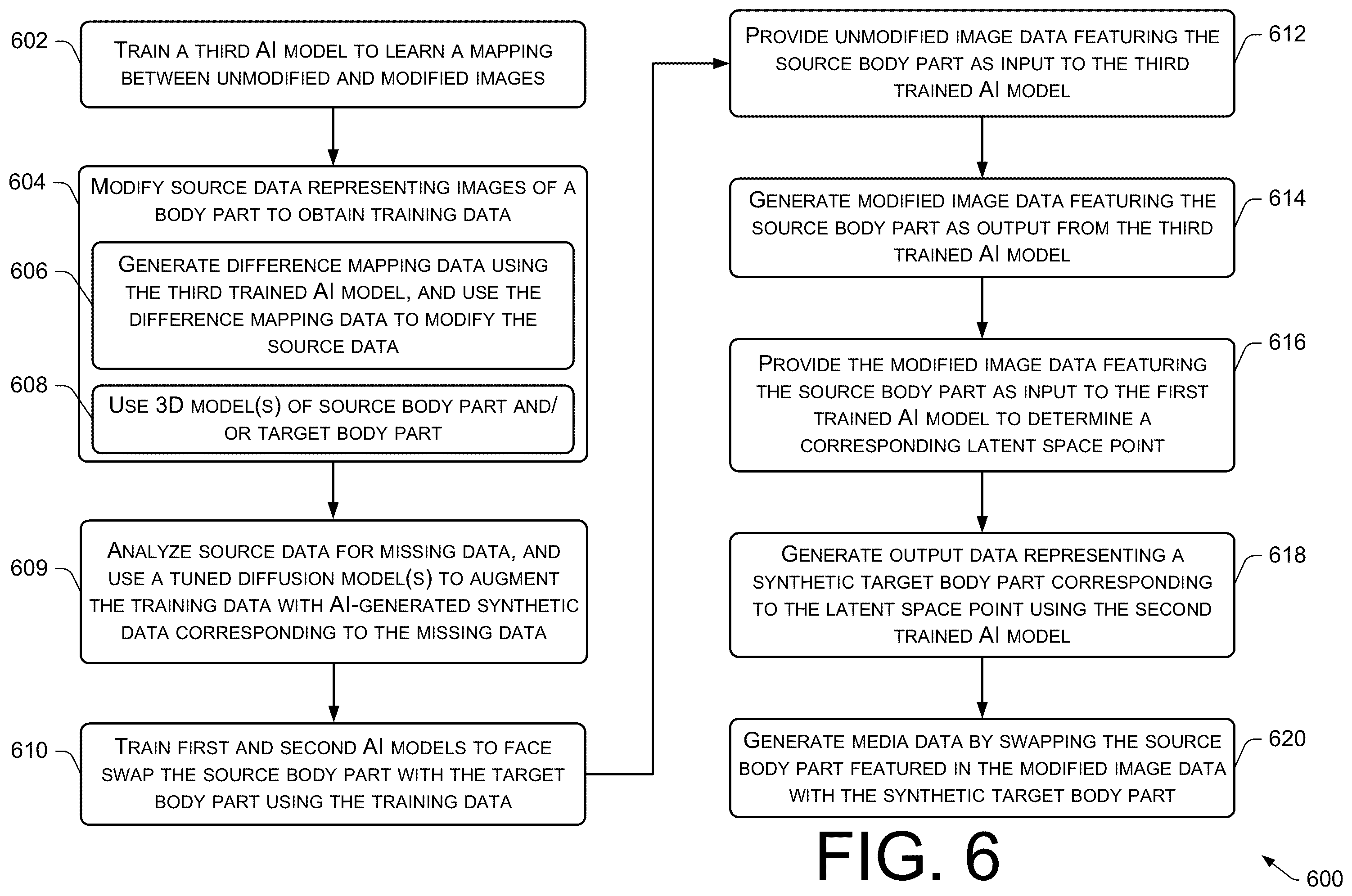 Patent US12541818 Figure 6 – Modifying source data to generate hyperreal synthetic content