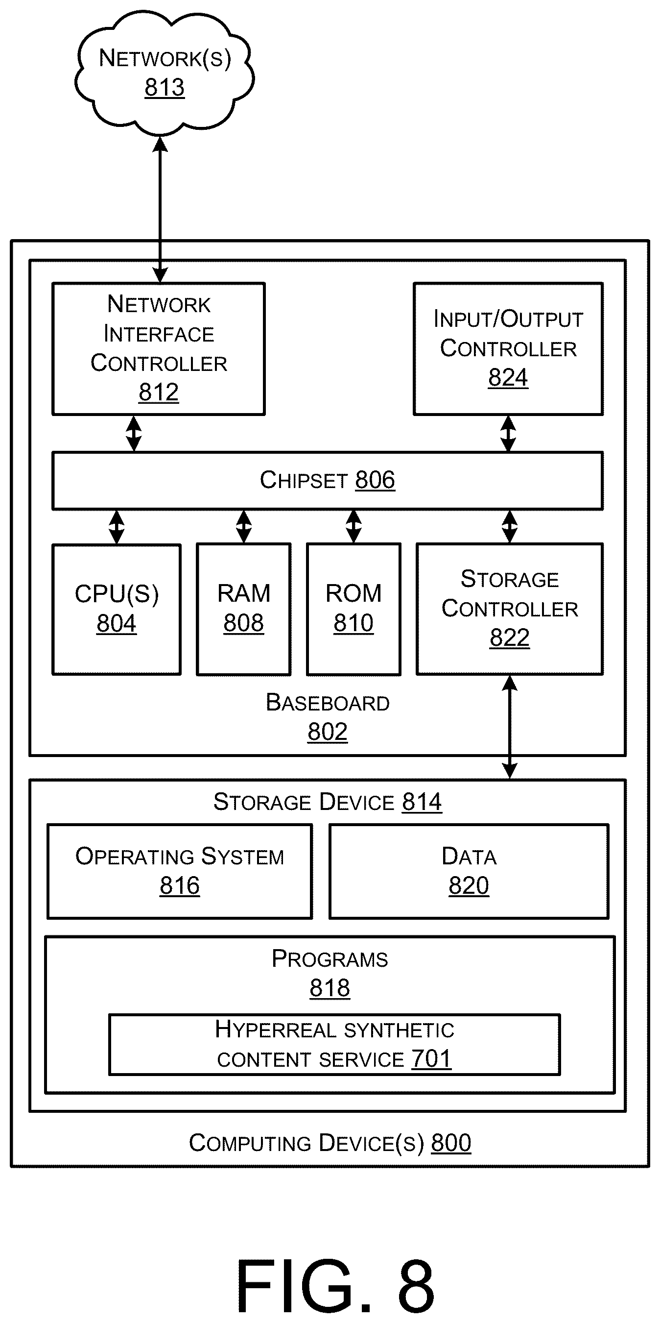 Patent US12541818 Figure 8 – Modifying source data to generate hyperreal synthetic content