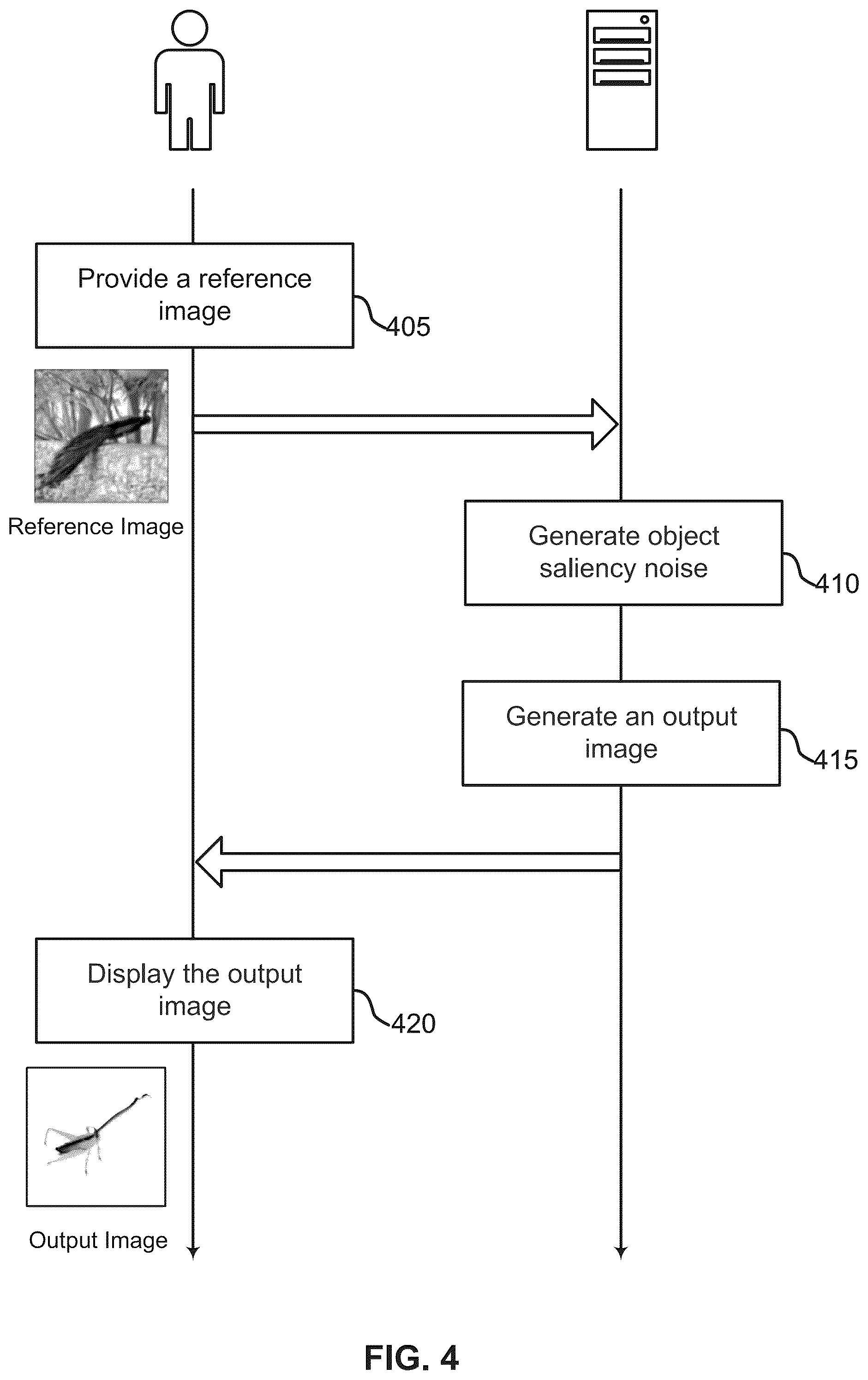 Patent US12541821 Figure 4 – Diffusion model image generation