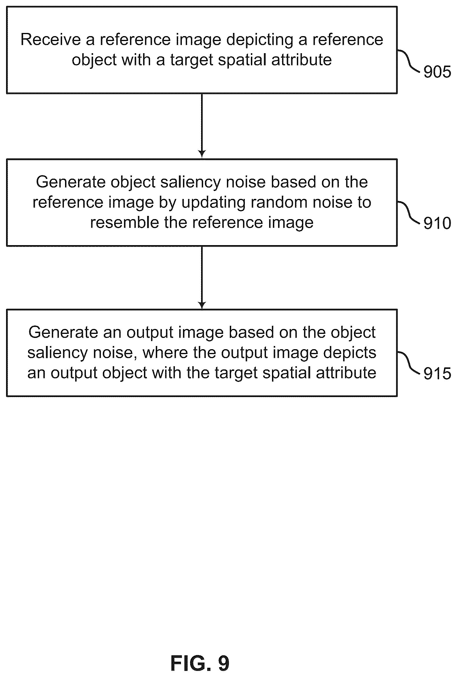 Patent US12541821 Figure 9 – Diffusion model image generation