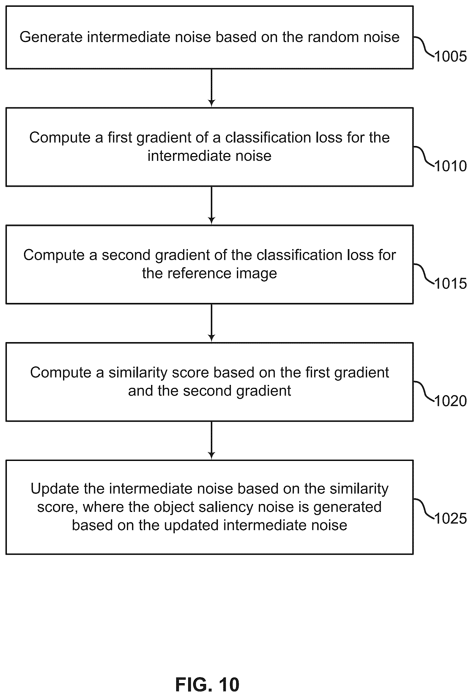 Patent US12541821 Figure 10 – Diffusion model image generation