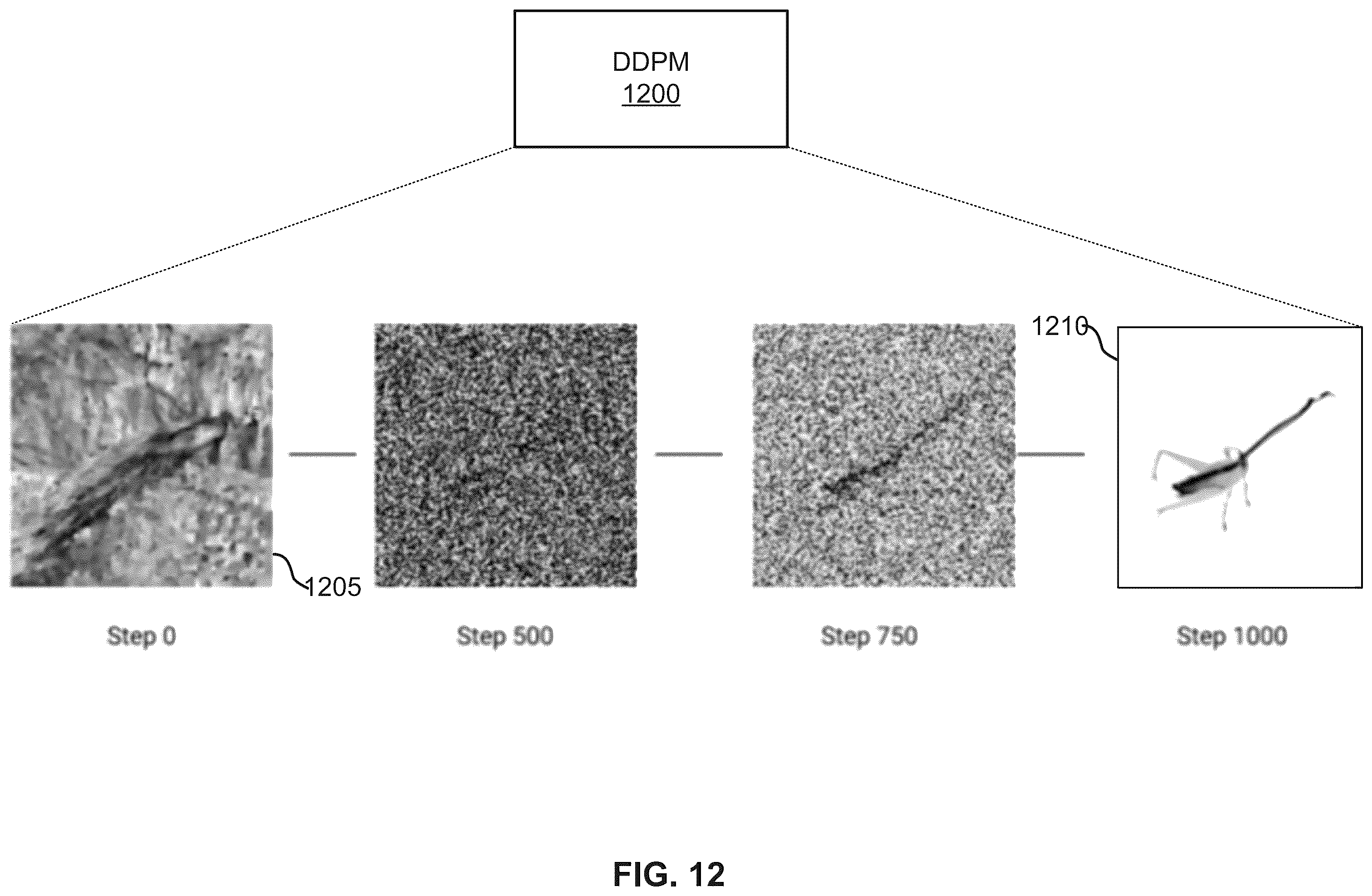 Patent US12541821 Figure 12 – Diffusion model image generation