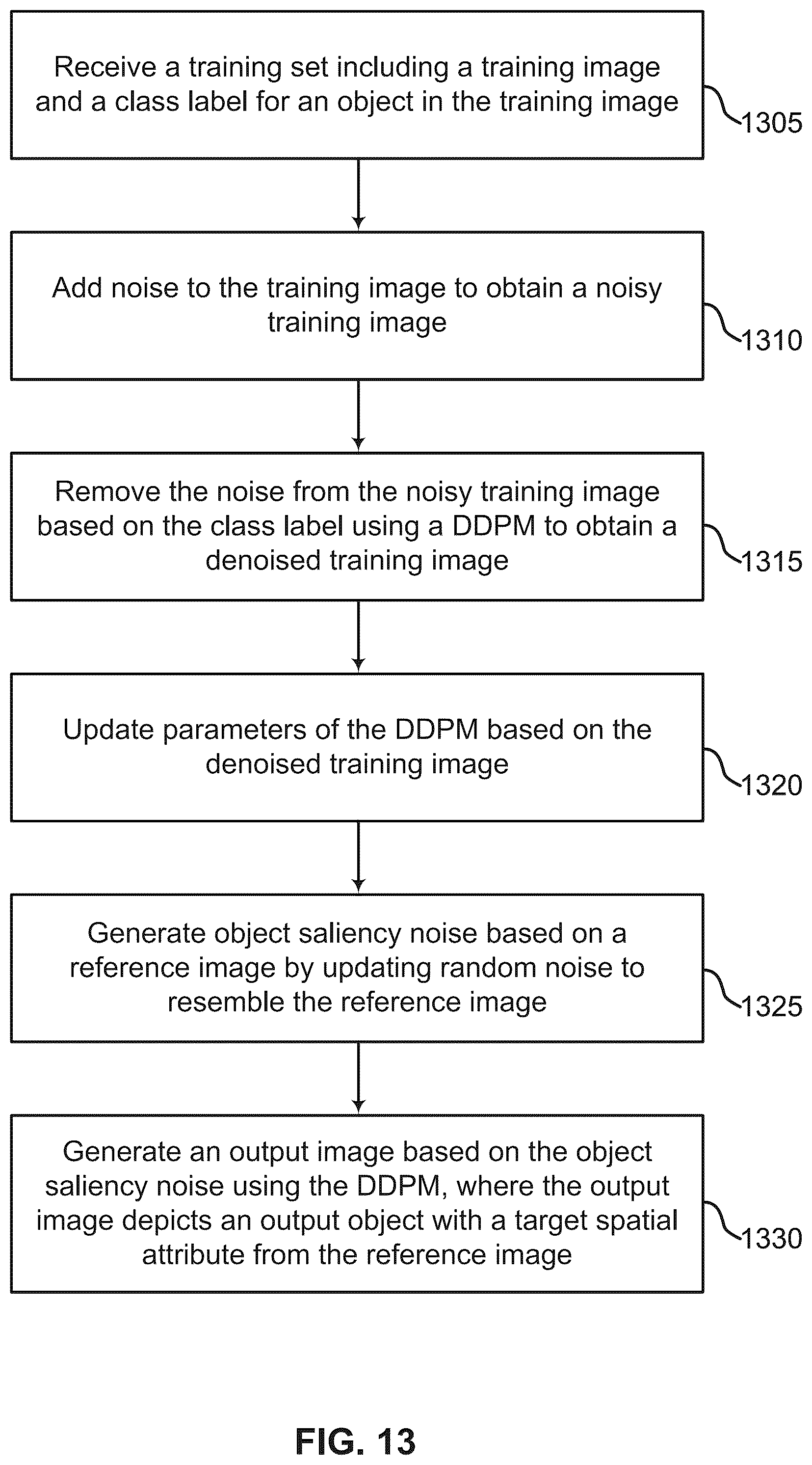 Patent US12541821 Figure 13 – Diffusion model image generation