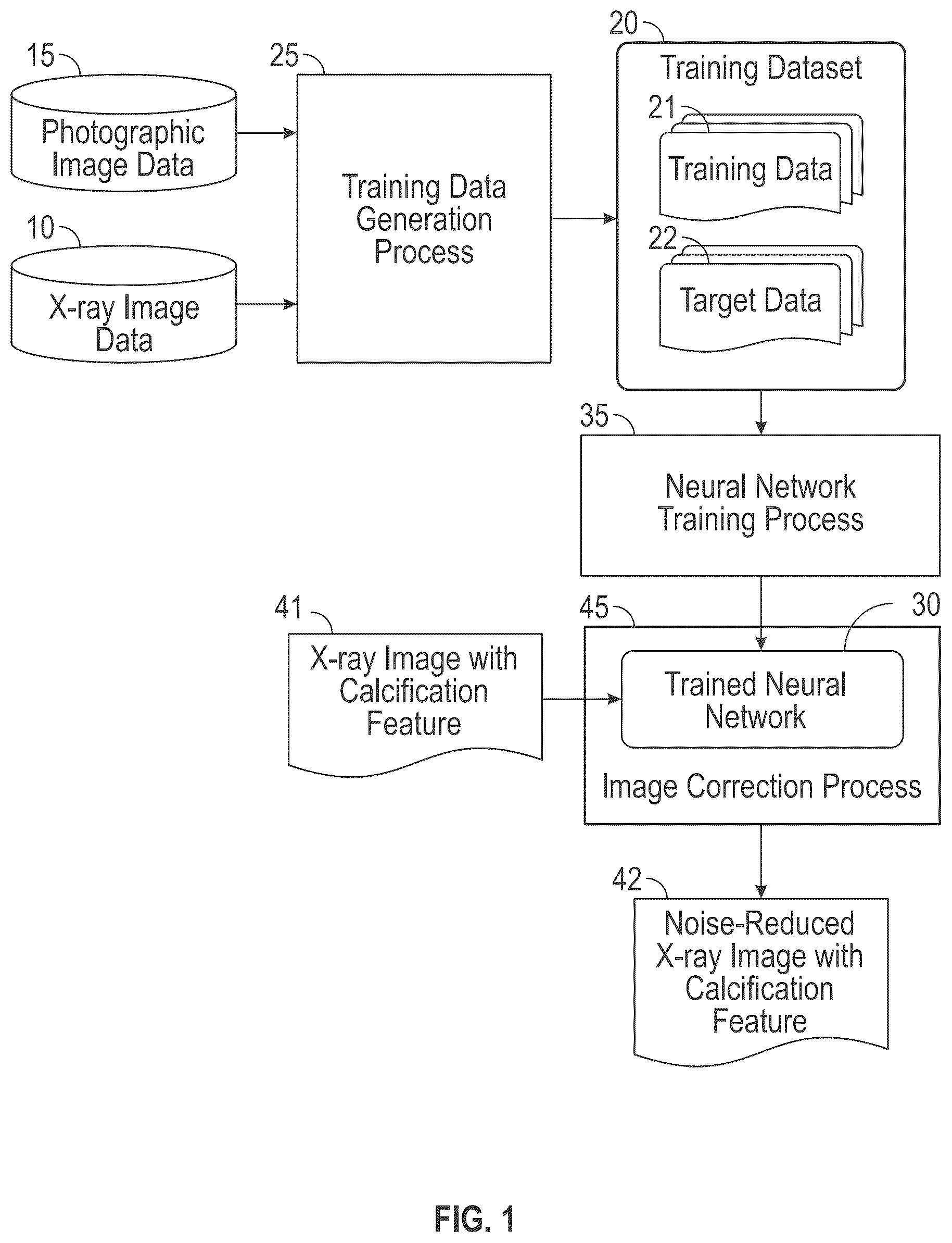 Patent US12541823 Figure 1 – Method of generating training data and medical image processing apparatus for deep-learning-based mammography denoising