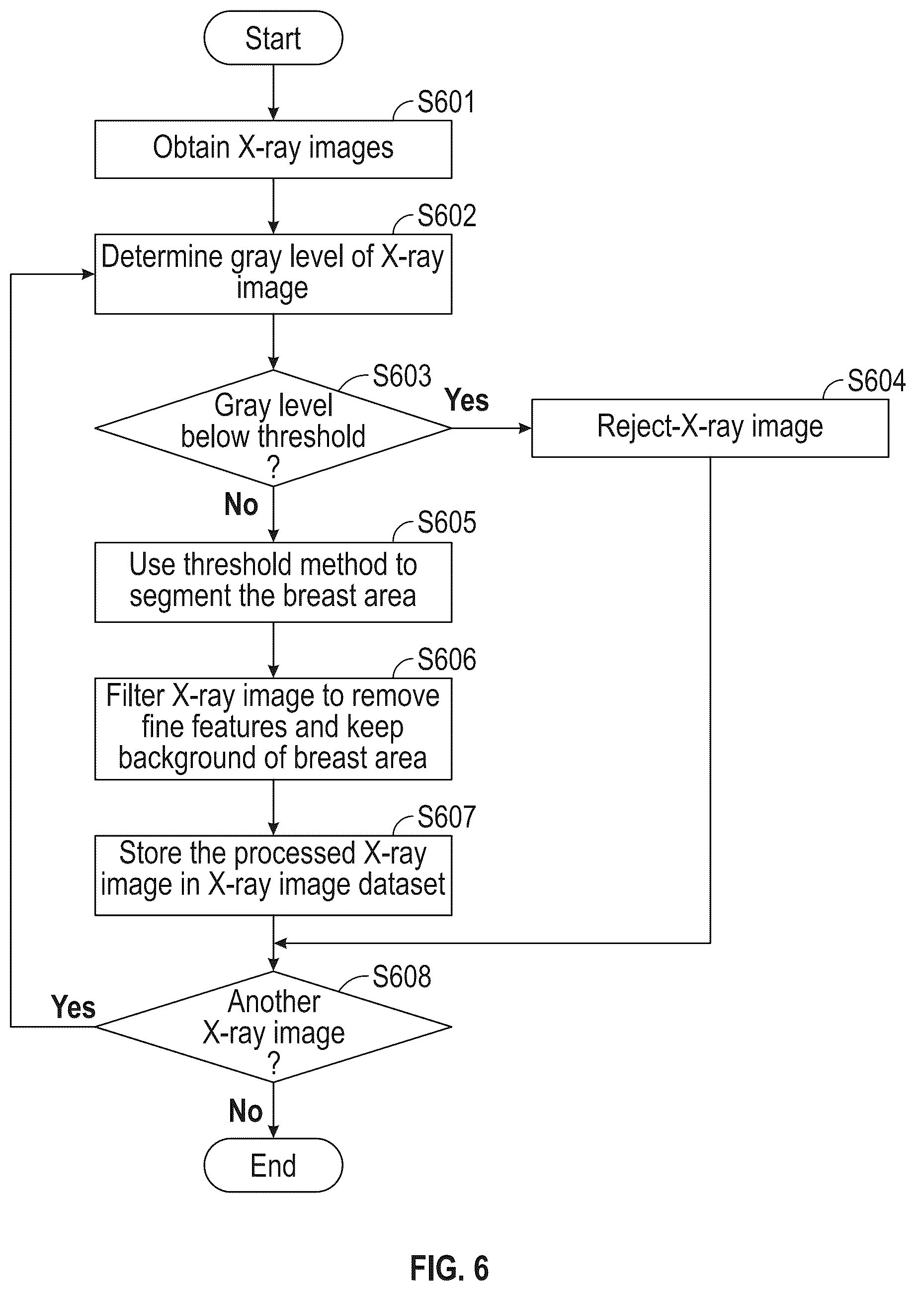 Patent US12541823 Figure 6 – Method of generating training data and medical image processing apparatus for deep-learning-based mammography denoising