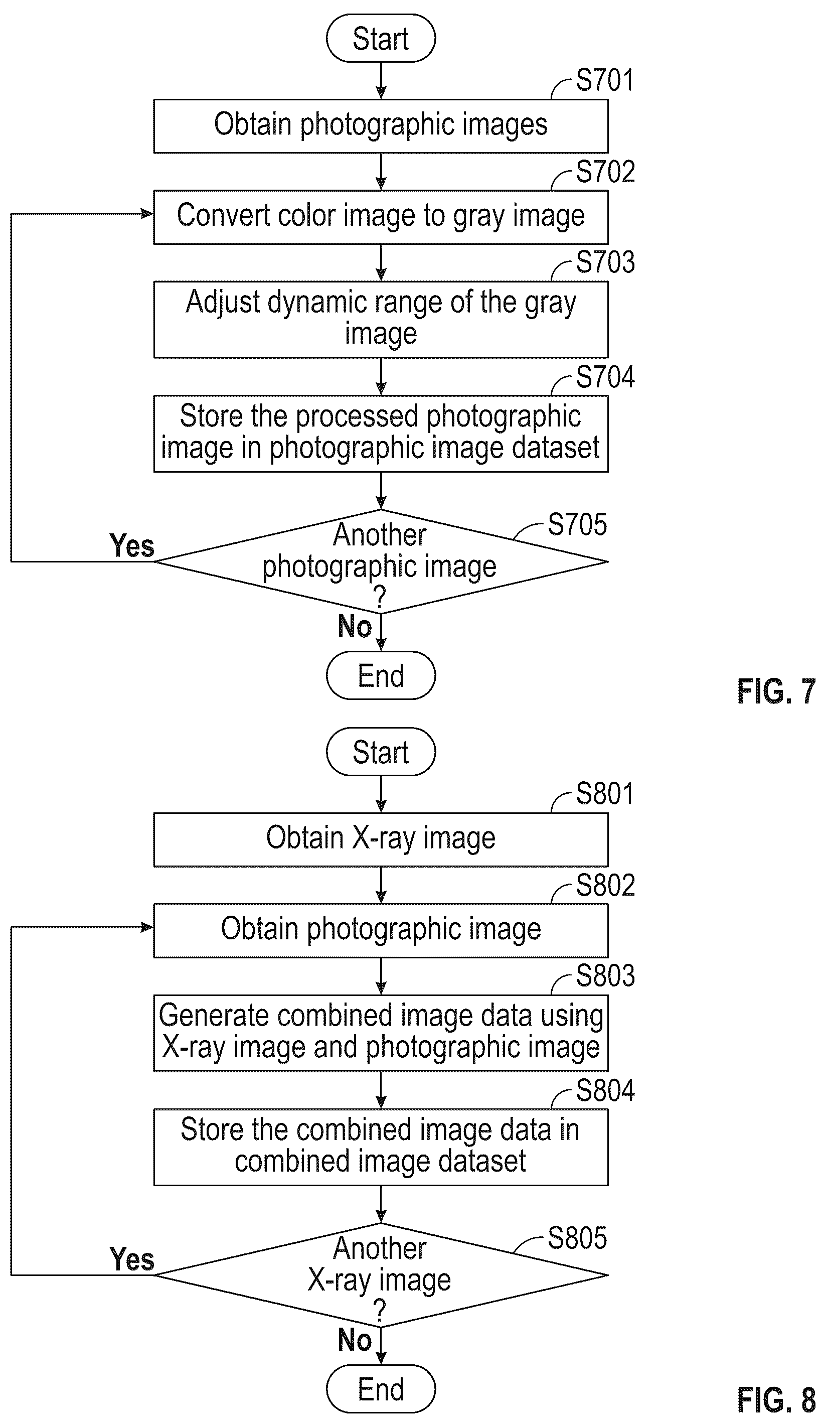 Patent US12541823 Figure 7 – Method of generating training data and medical image processing apparatus for deep-learning-based mammography denoising