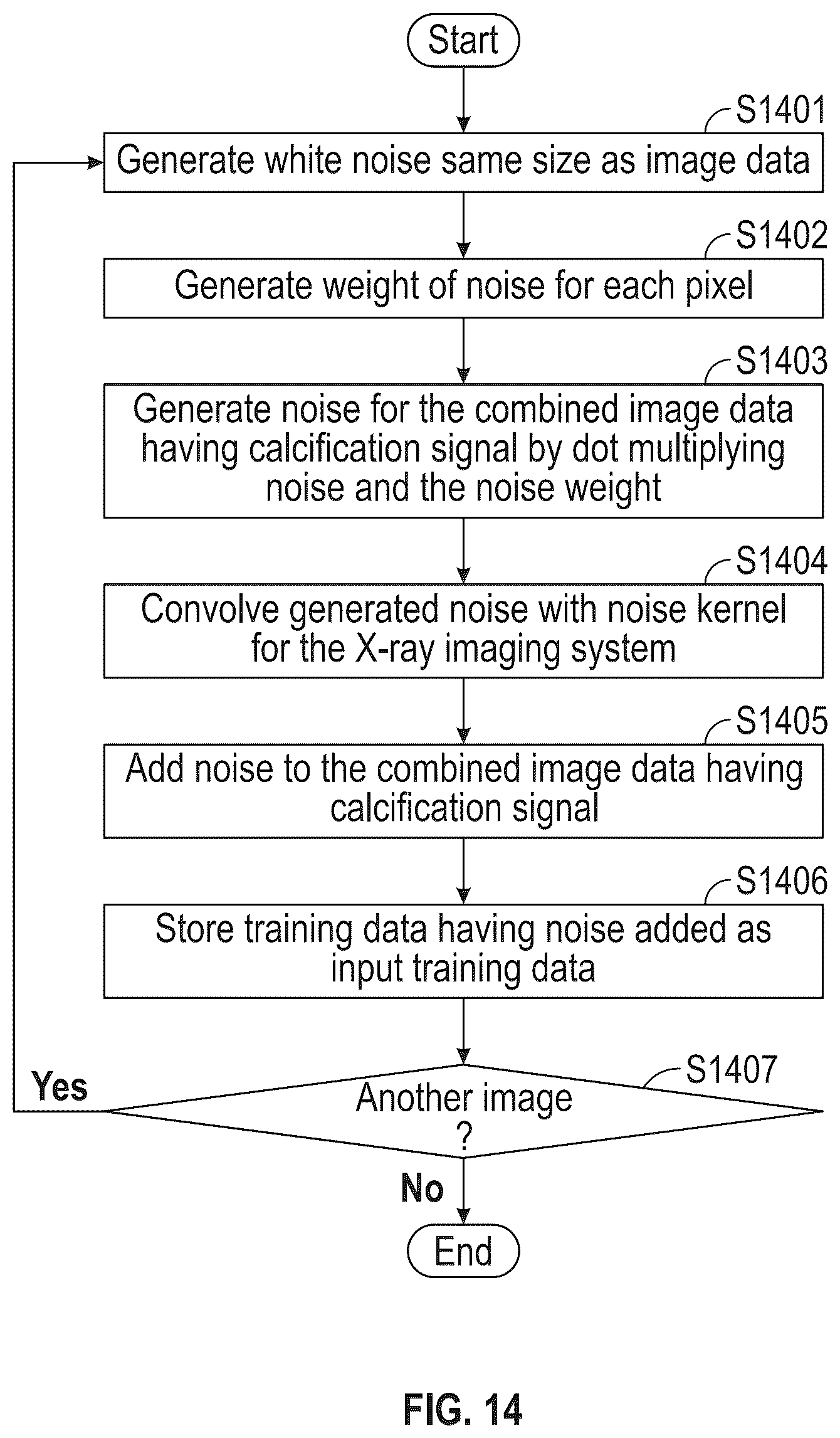Patent US12541823 Figure 12 – Method of generating training data and medical image processing apparatus for deep-learning-based mammography denoising