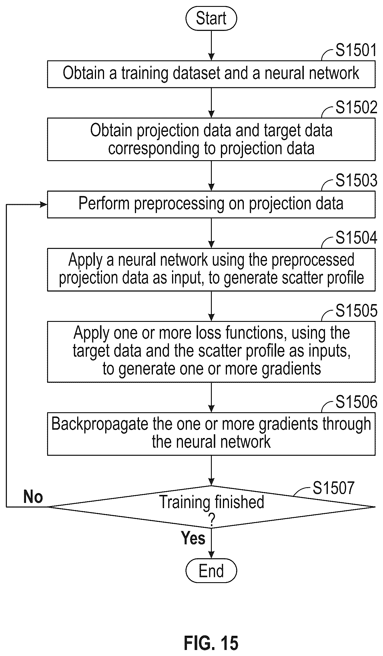Patent US12541823 Figure 13 – Method of generating training data and medical image processing apparatus for deep-learning-based mammography denoising