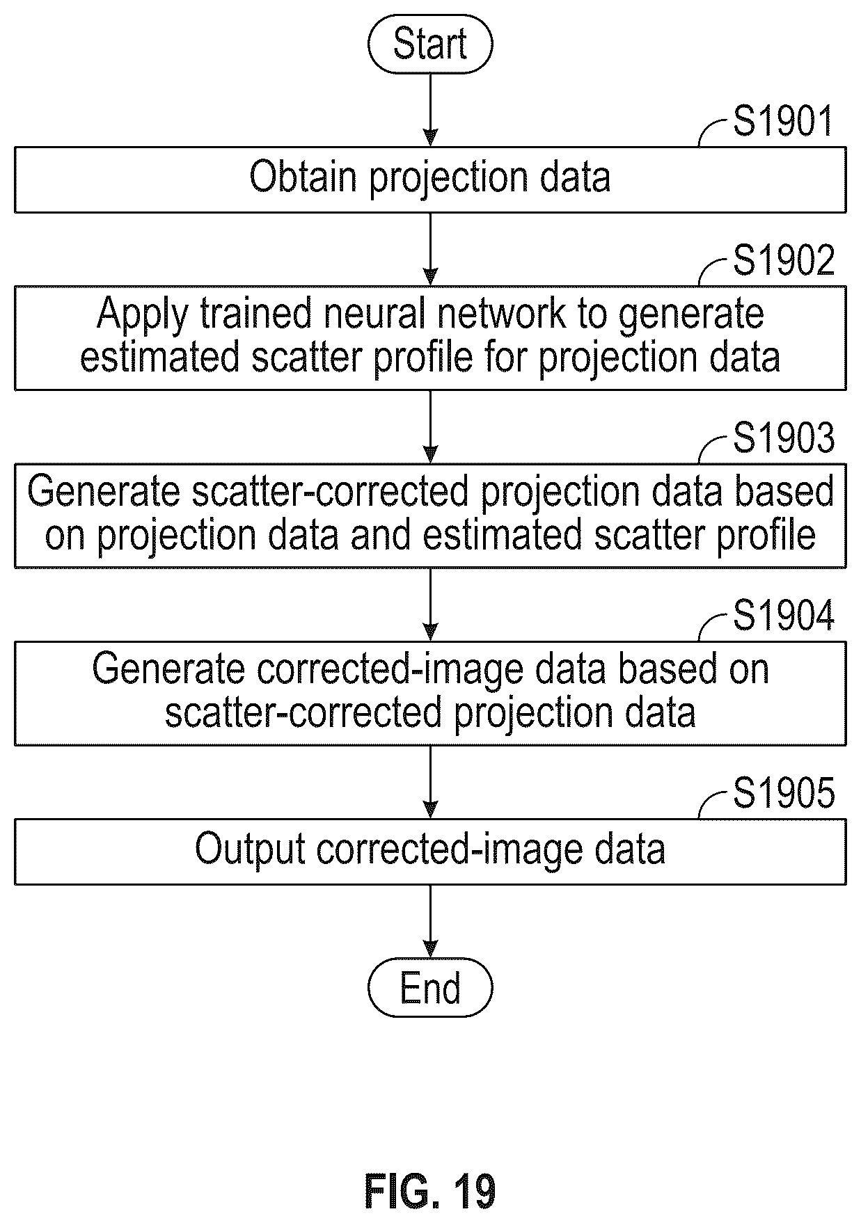 Patent US12541823 Figure 17 – Method of generating training data and medical image processing apparatus for deep-learning-based mammography denoising