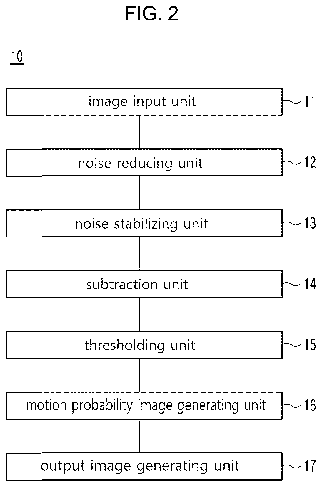 Patent US12541824 Figure 2 – Image processing method and apparatus for reducing noise of image obtained by radiography