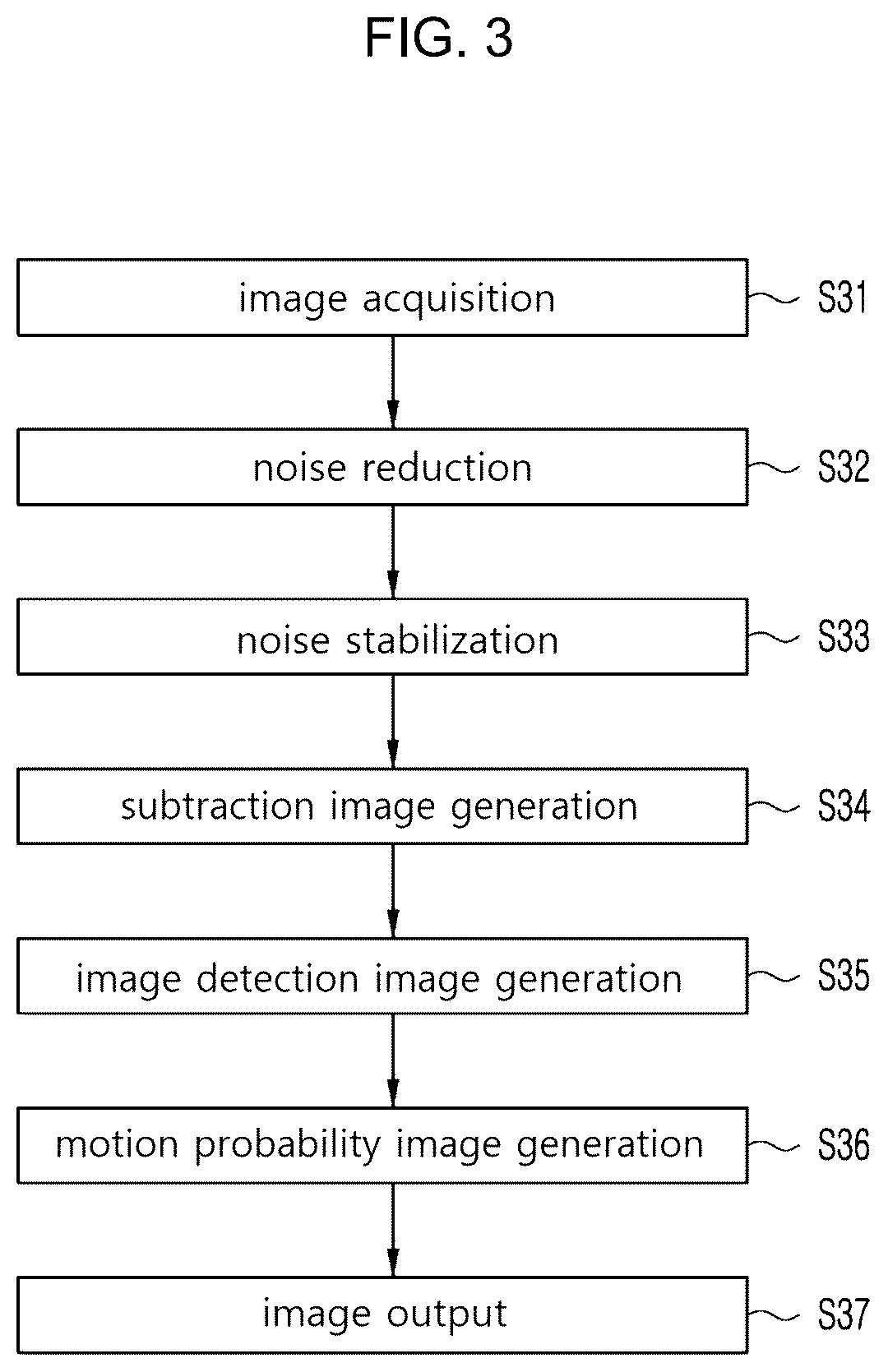Patent US12541824 Figure 3 – Image processing method and apparatus for reducing noise of image obtained by radiography