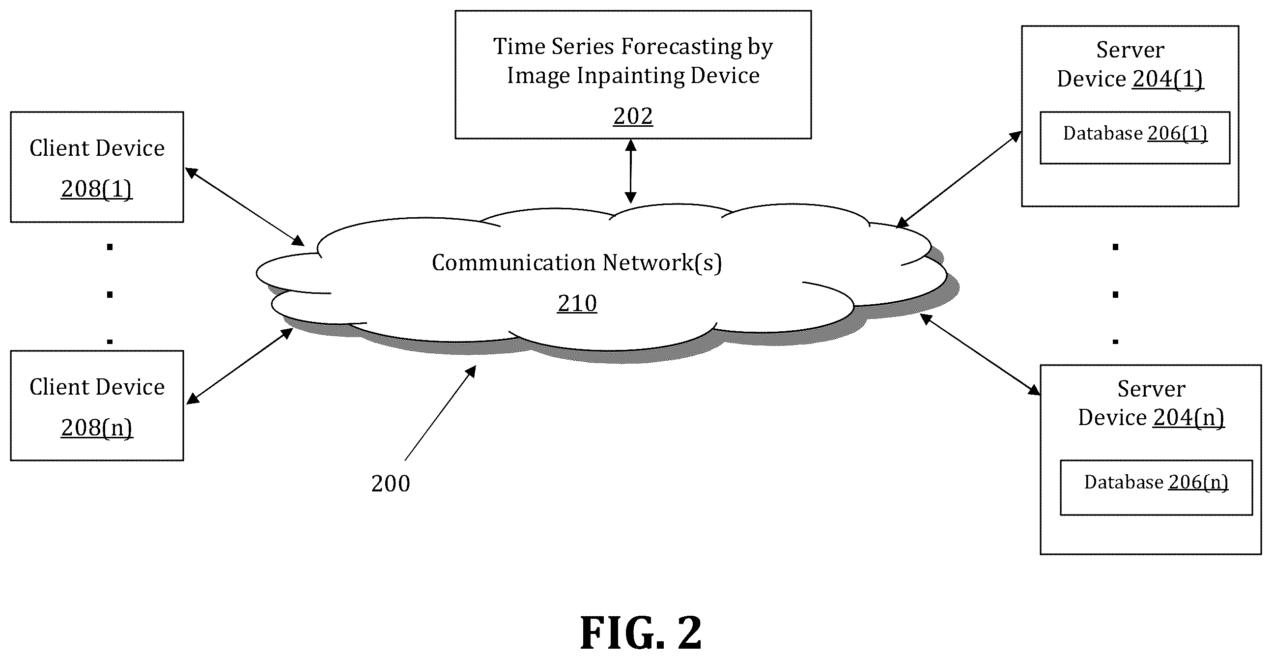 Patent US12541828 Figure 2 – Method and system for forecasting time series by image inpainting
