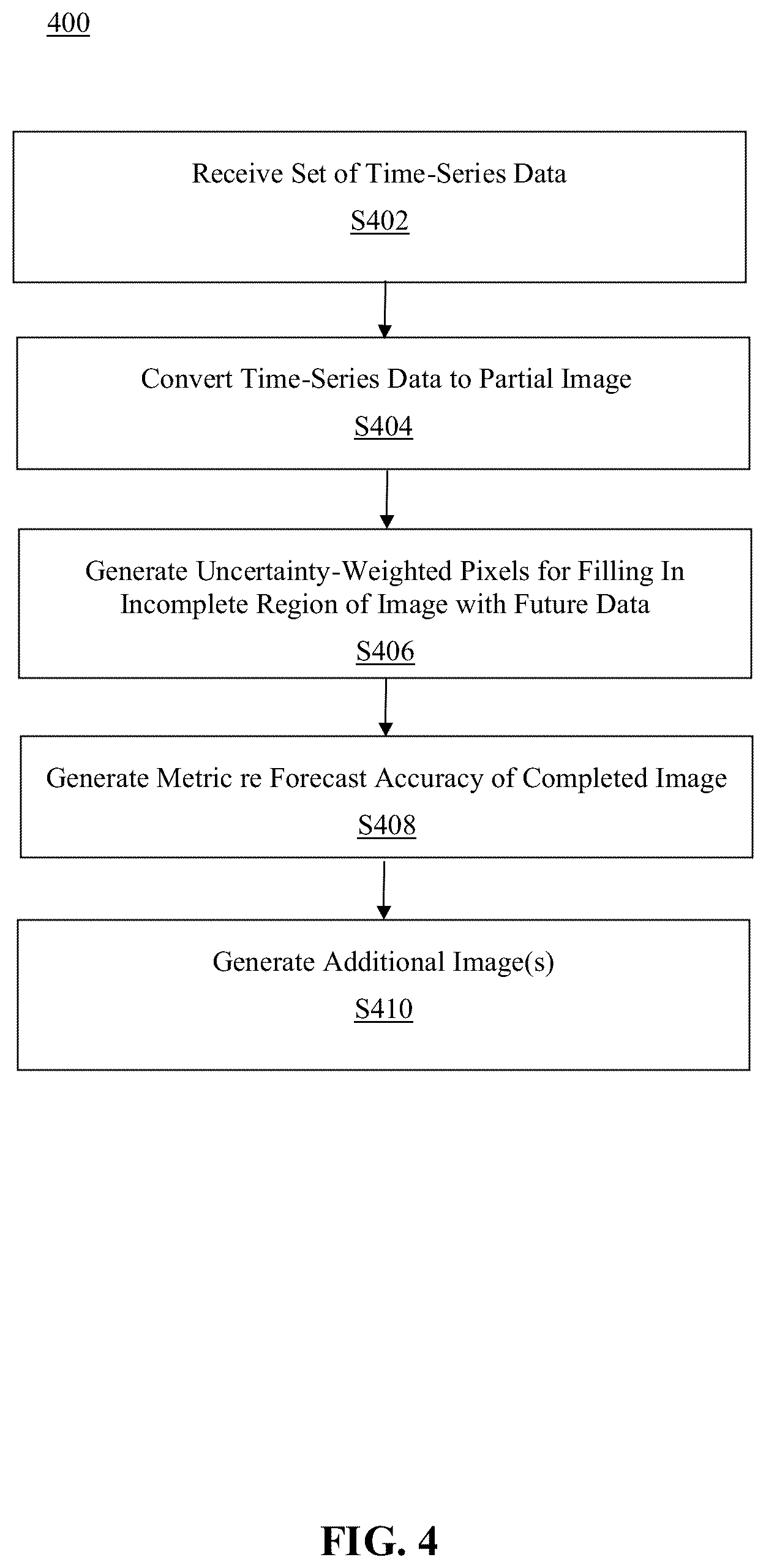 Patent US12541828 Figure 4 – Method and system for forecasting time series by image inpainting