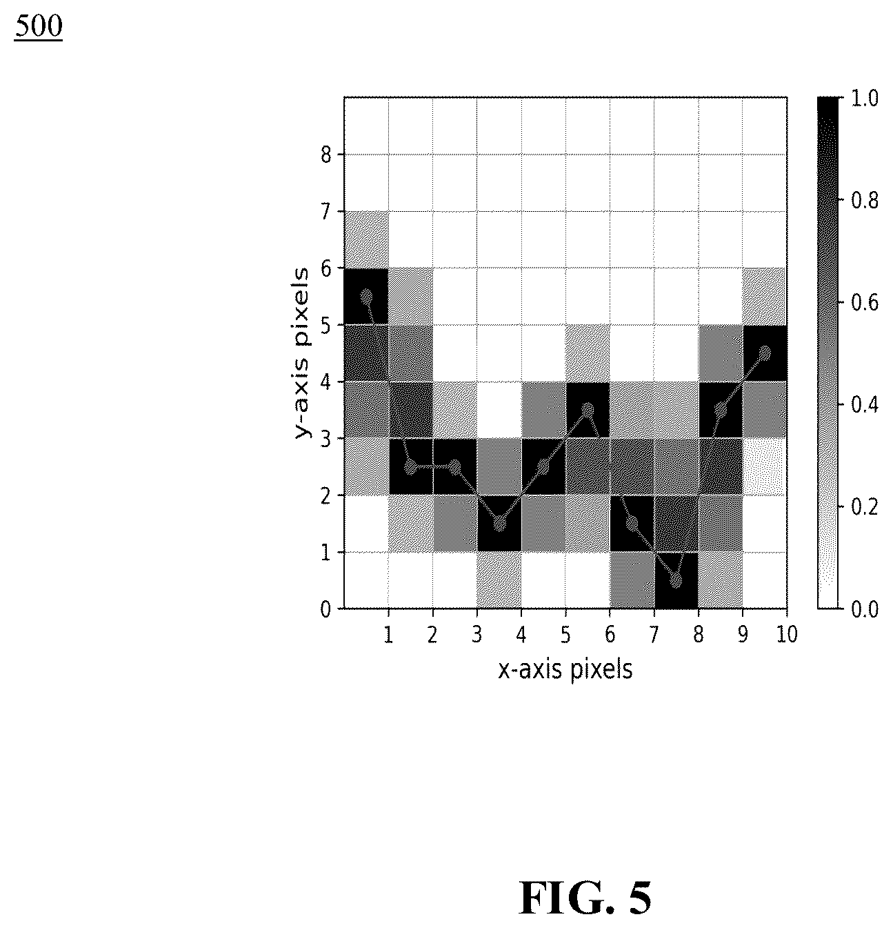 Patent US12541828 Figure 5 – Method and system for forecasting time series by image inpainting
