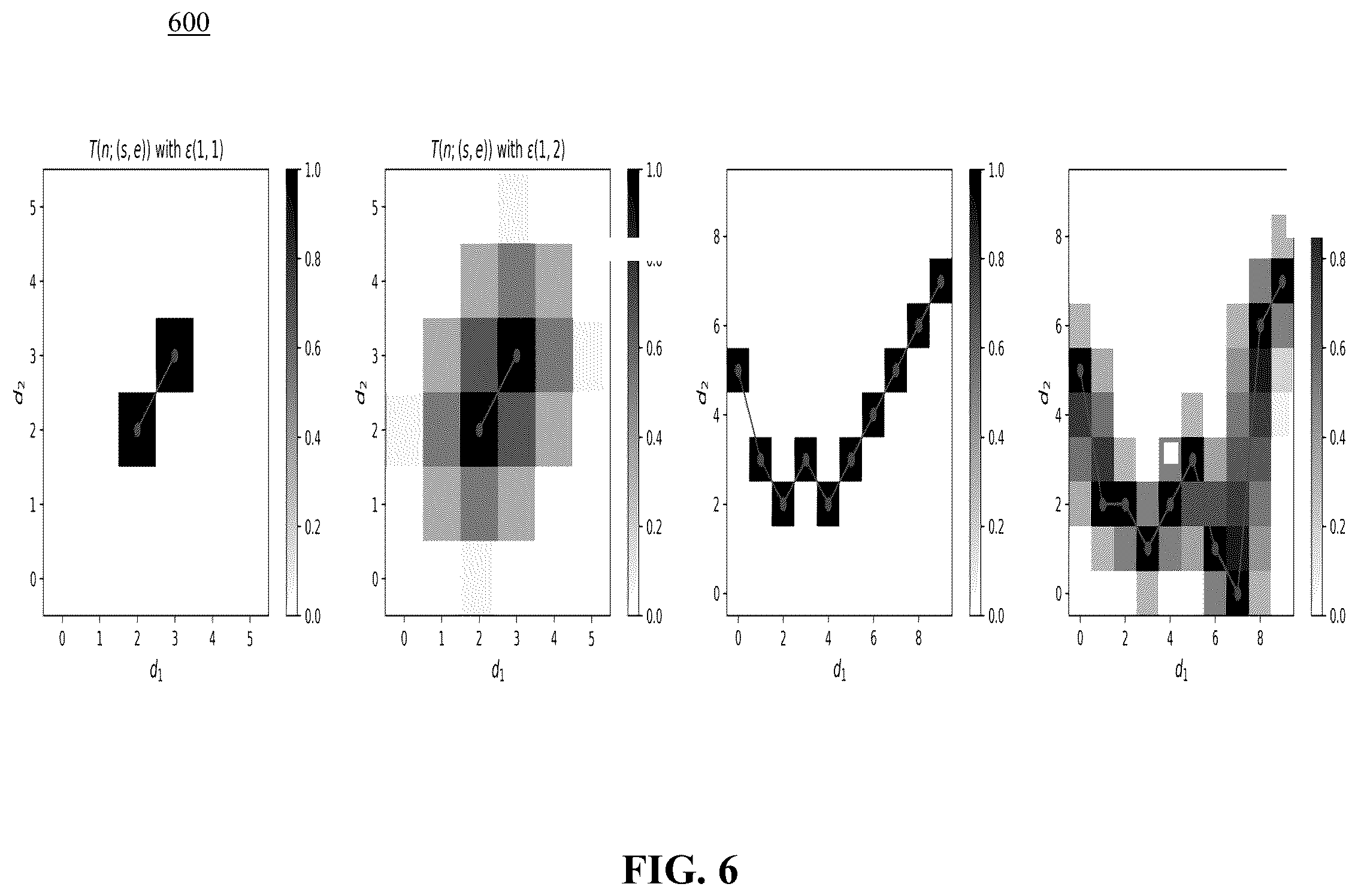 Patent US12541828 Figure 6 – Method and system for forecasting time series by image inpainting