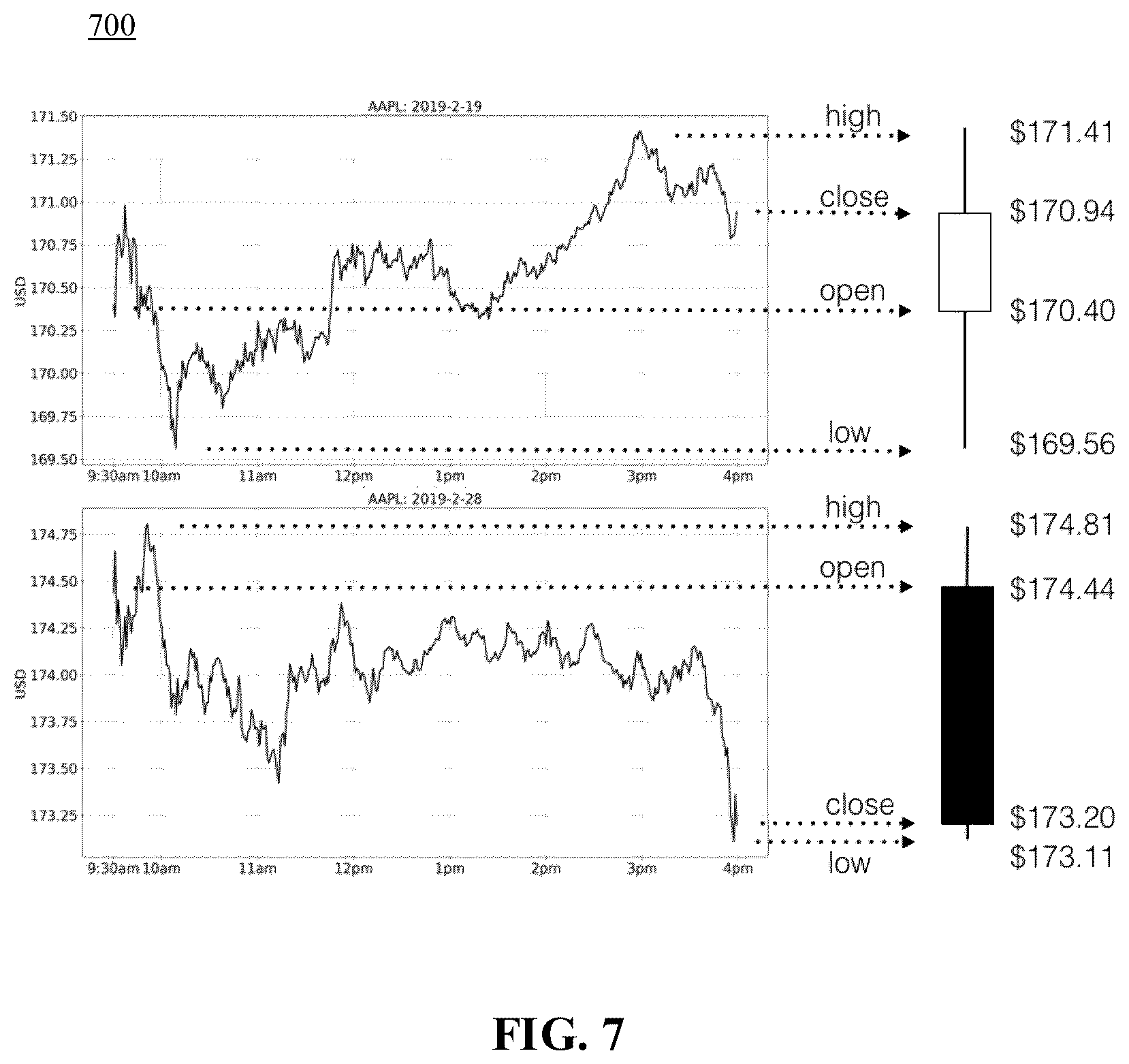 Patent US12541828 Figure 7 – Method and system for forecasting time series by image inpainting