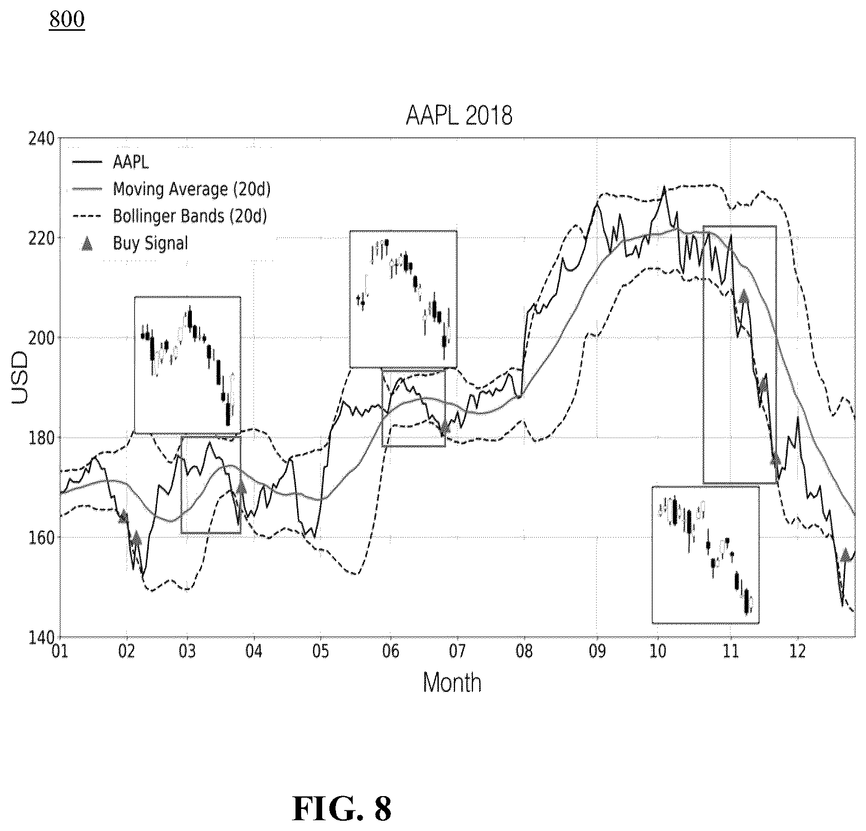 Patent US12541828 Figure 8 – Method and system for forecasting time series by image inpainting