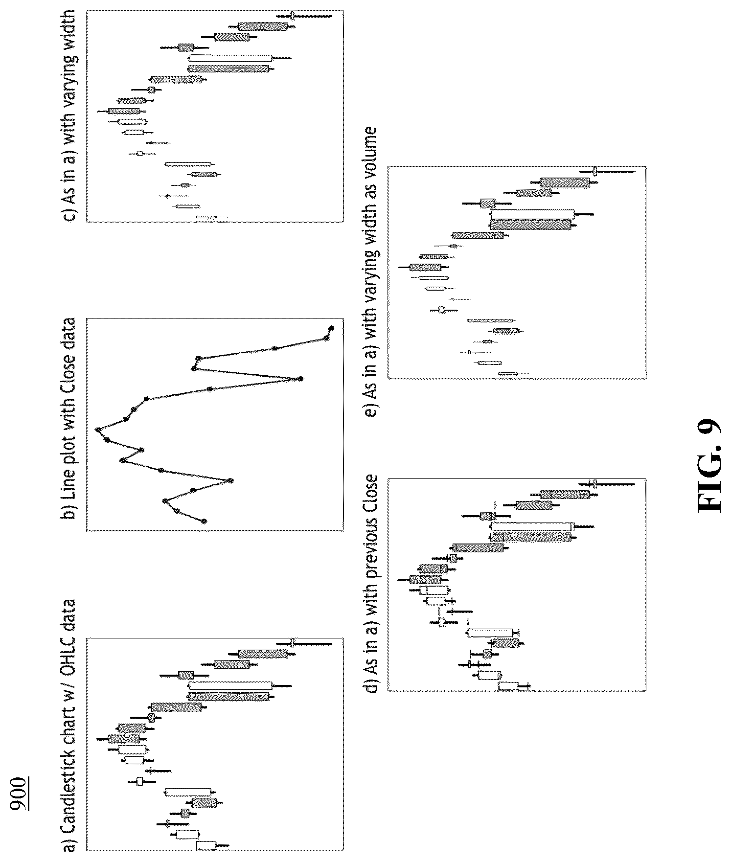 Patent US12541828 Figure 9 – Method and system for forecasting time series by image inpainting