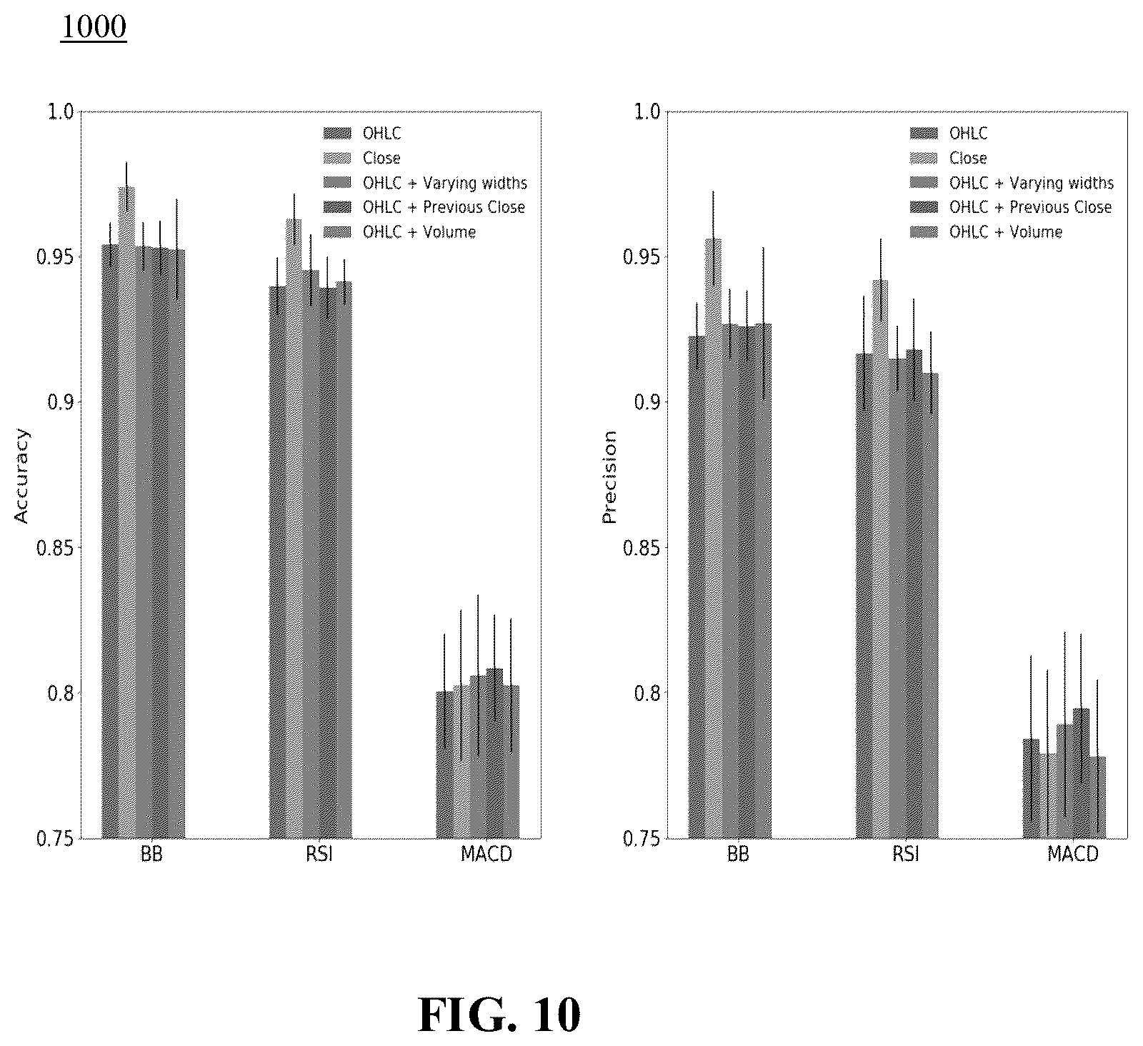 Patent US12541828 Figure 10 – Method and system for forecasting time series by image inpainting