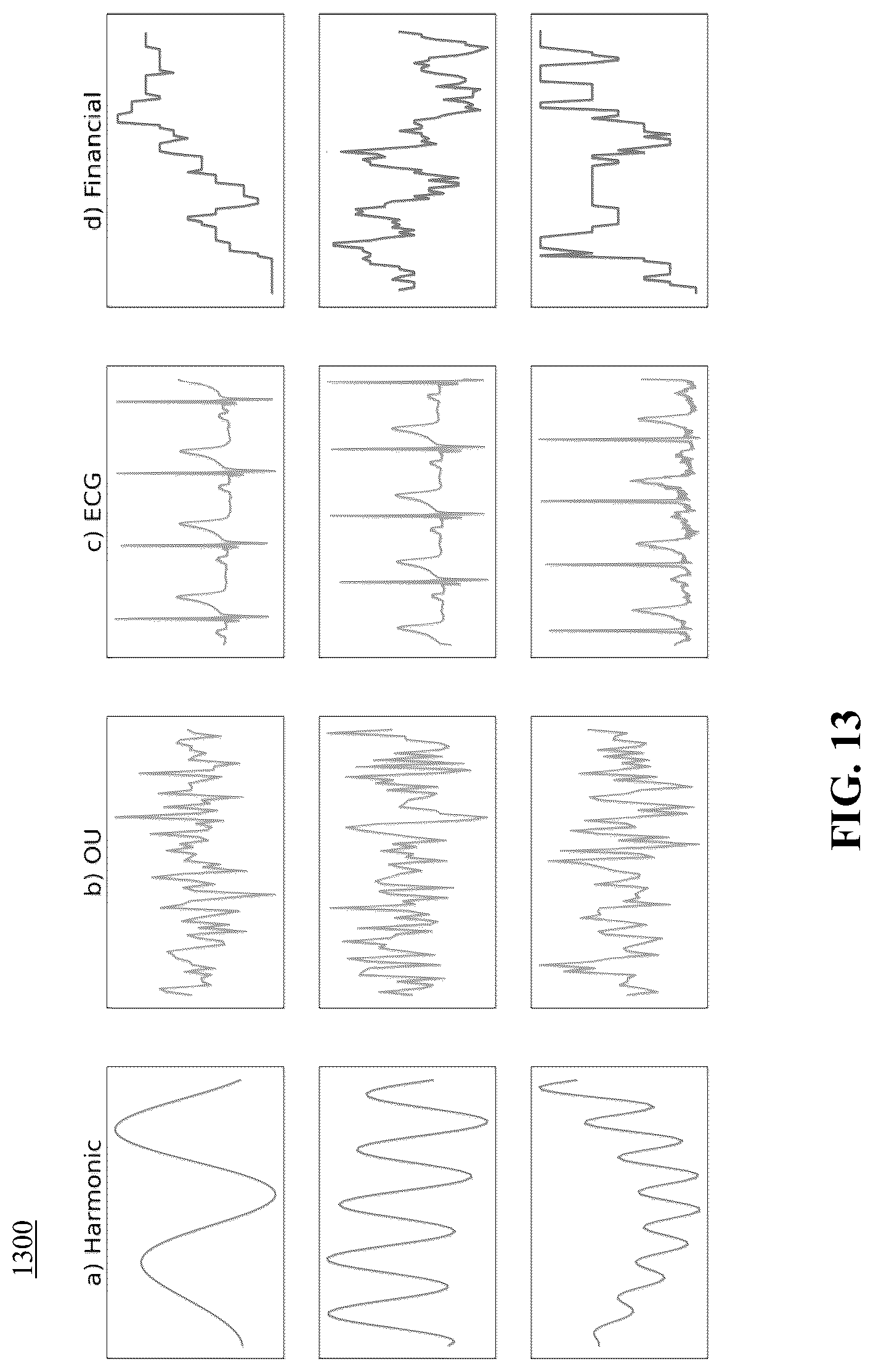 Patent US12541828 Figure 13 – Method and system for forecasting time series by image inpainting