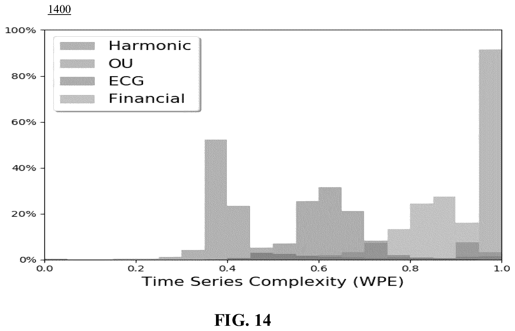 Patent US12541828 Figure 14 – Method and system for forecasting time series by image inpainting
