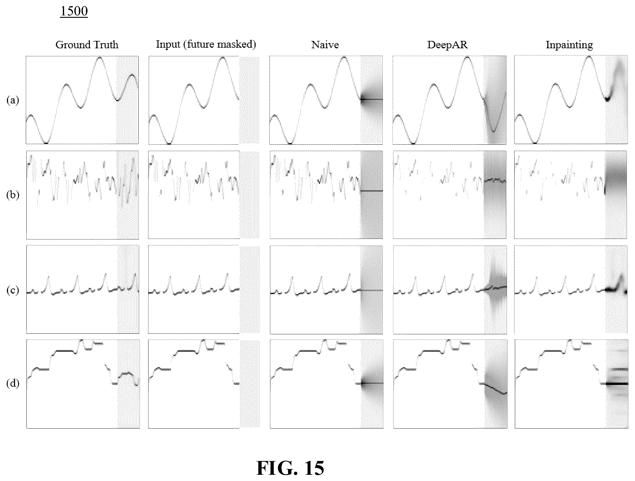 Patent US12541828 Figure 15 – Method and system for forecasting time series by image inpainting