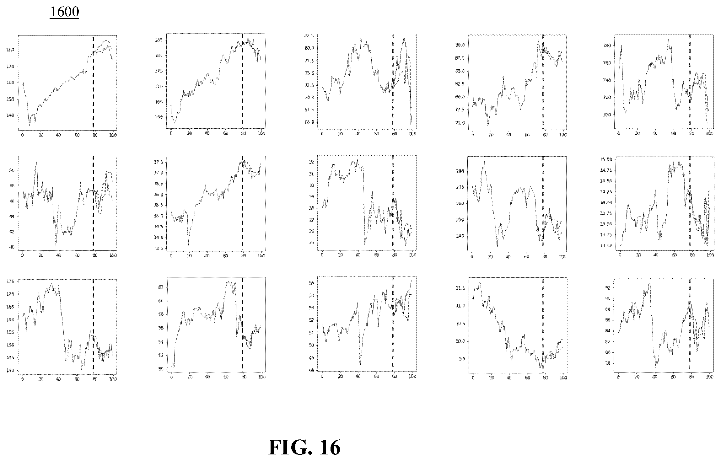 Patent US12541828 Figure 16 – Method and system for forecasting time series by image inpainting