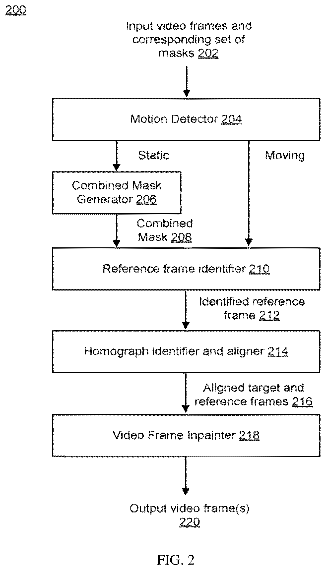 Patent US12541829 Figure 2 – Motion-based pixel propagation for video inpainting