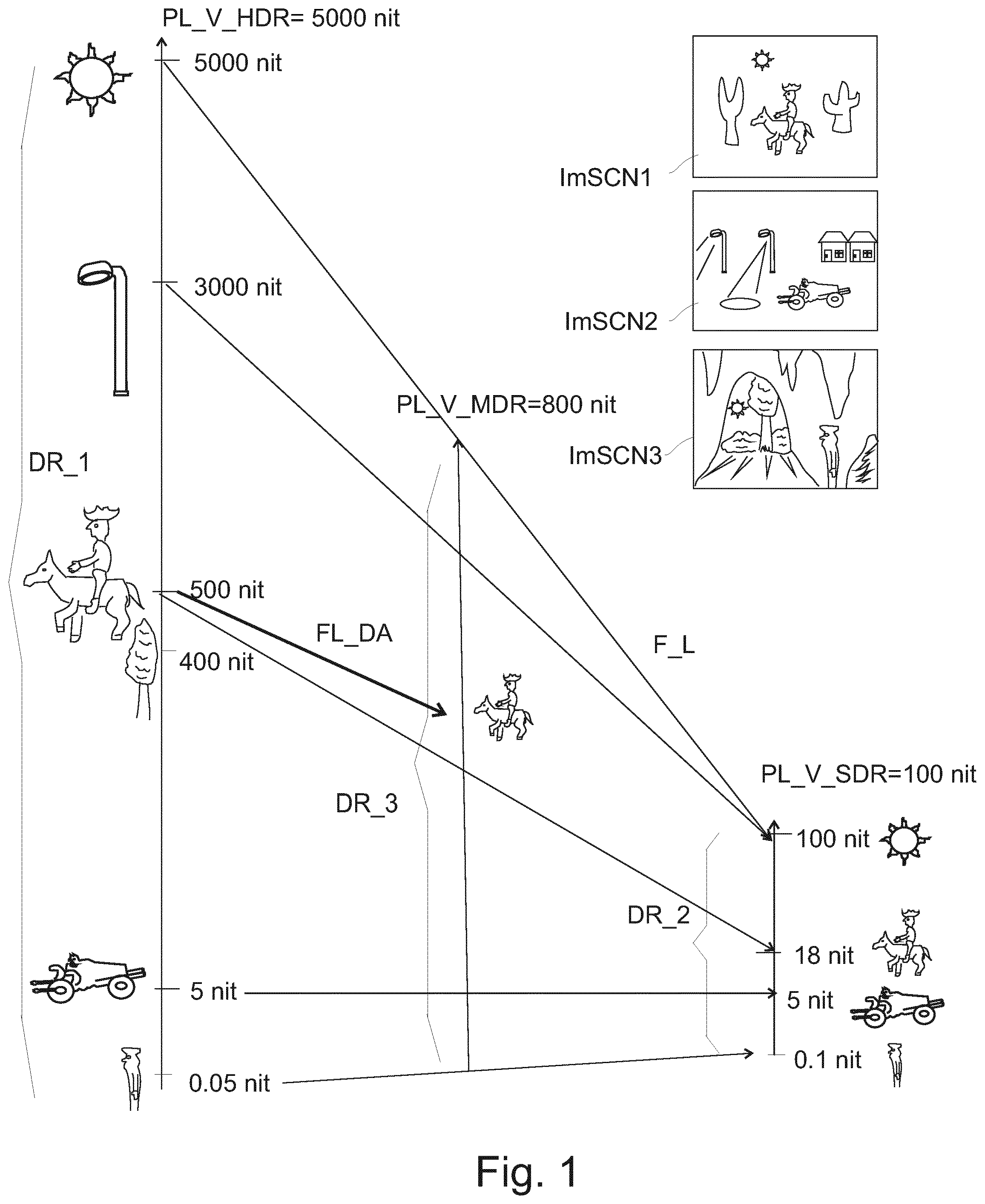 Patent US12541830 Figure 1 – Display-optimized ambient light HDR video adapation