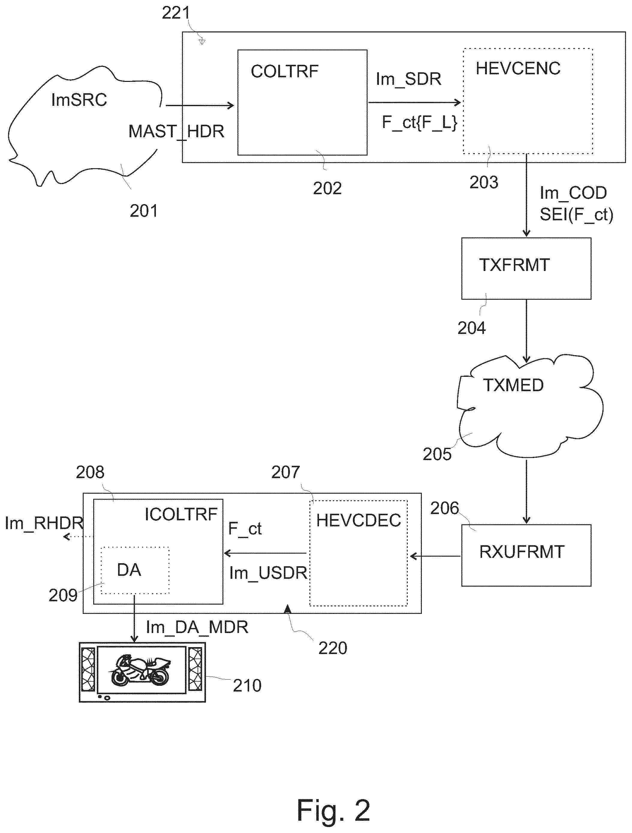 Patent US12541830 Figure 2 – Display-optimized ambient light HDR video adapation