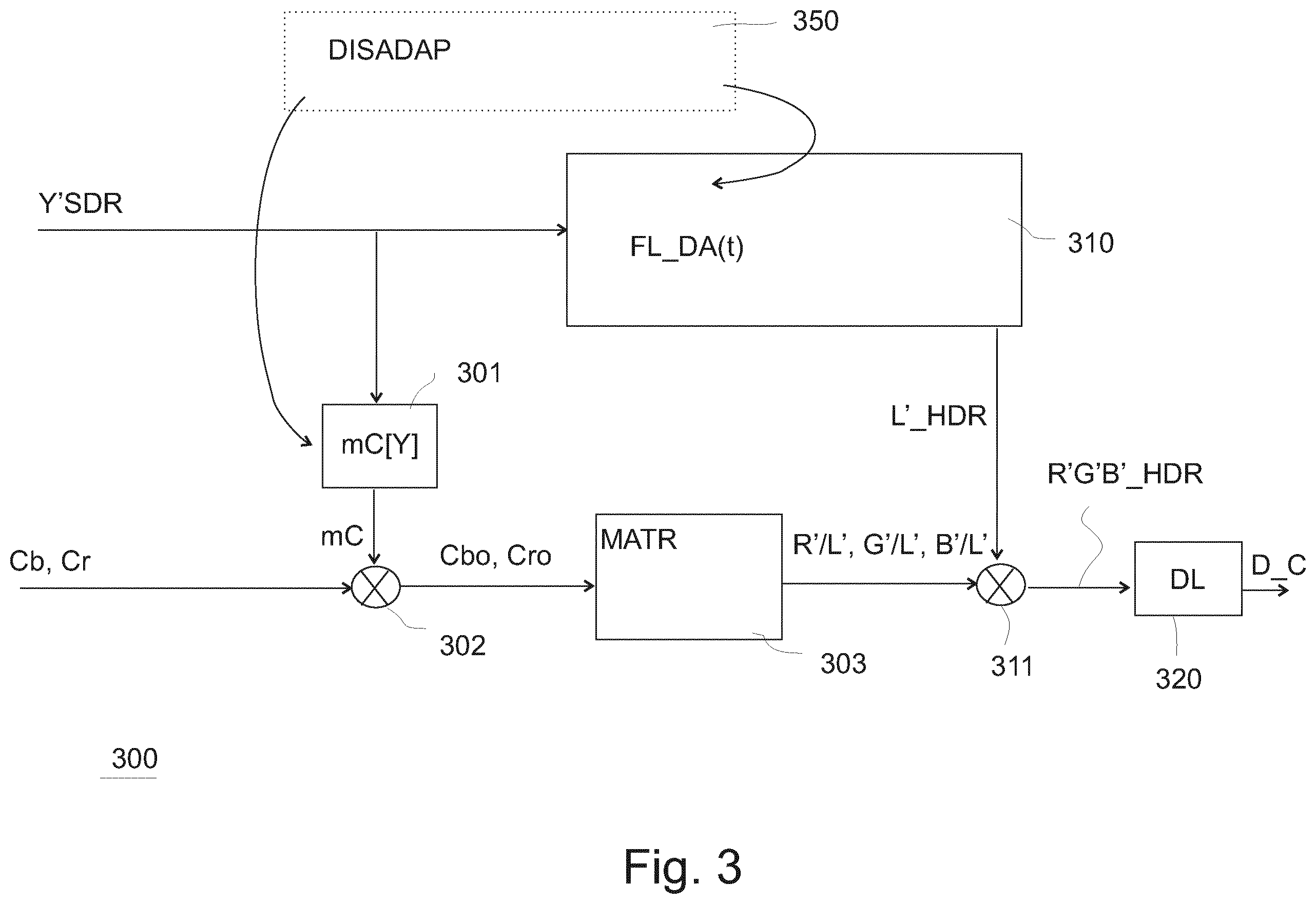 Patent US12541830 Figure 3 – Display-optimized ambient light HDR video adapation
