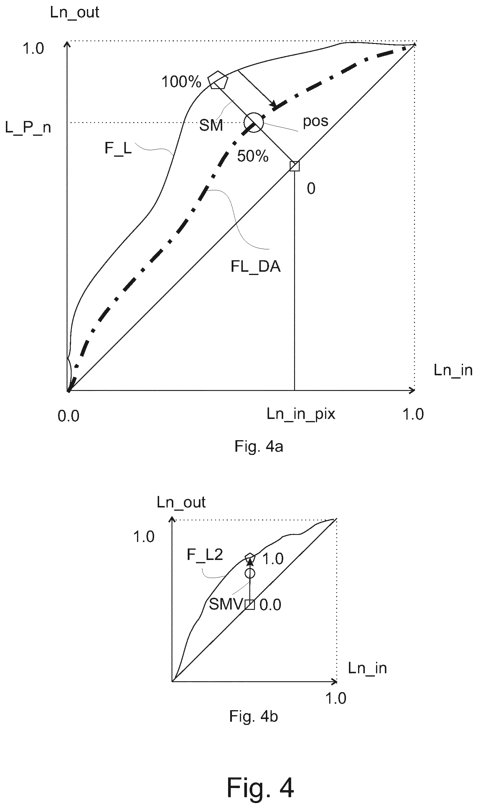 Patent US12541830 Figure 4 – Display-optimized ambient light HDR video adapation