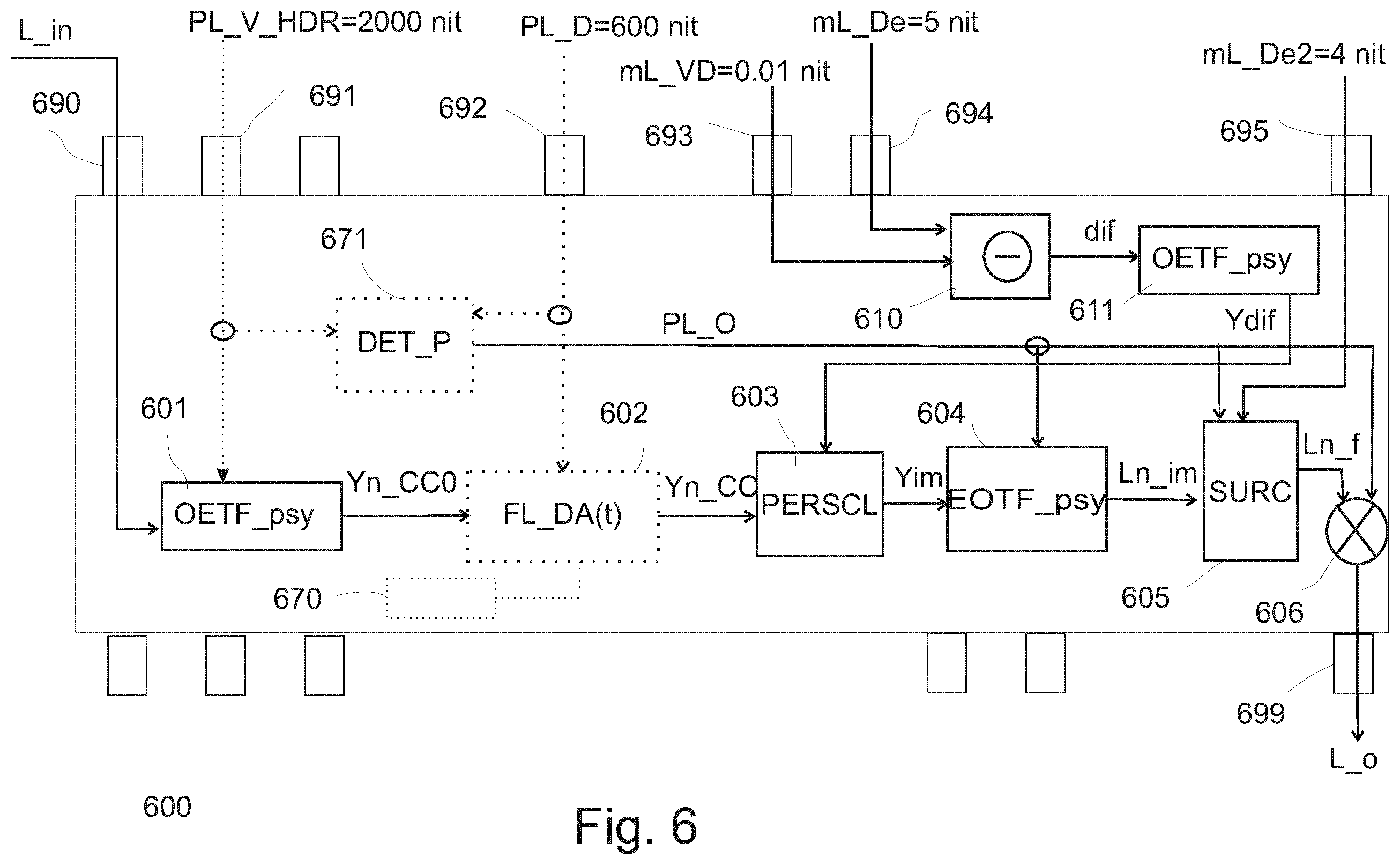 Patent US12541830 Figure 6 – Display-optimized ambient light HDR video adapation