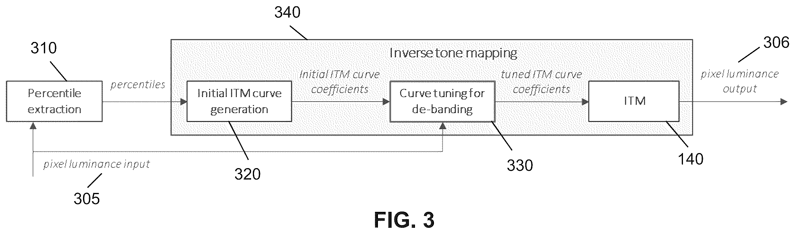 Patent US12541832 Figure 2 – Image-statistics-based de-banding in SDR to HDR conversion