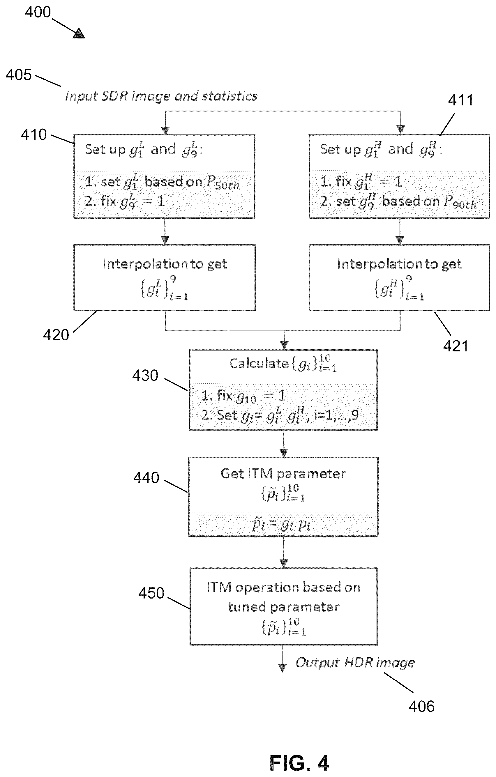 Patent US12541832 Figure 3 – Image-statistics-based de-banding in SDR to HDR conversion