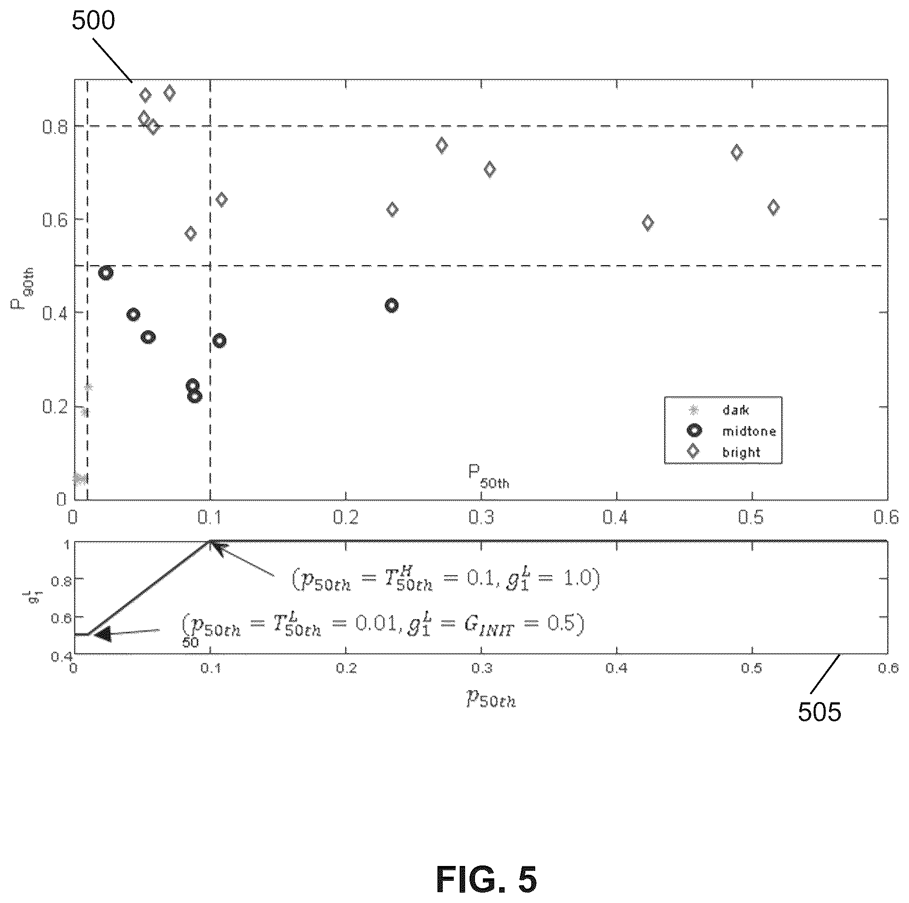 Patent US12541832 Figure 4 – Image-statistics-based de-banding in SDR to HDR conversion