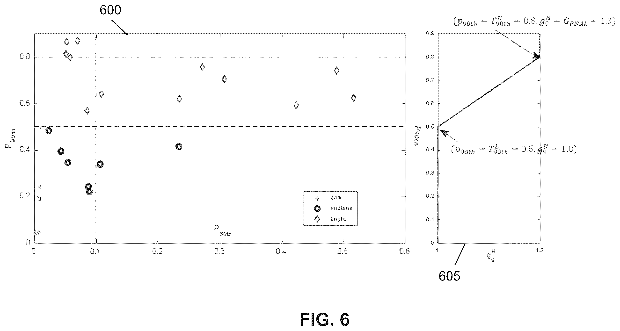Patent US12541832 Figure 5 – Image-statistics-based de-banding in SDR to HDR conversion