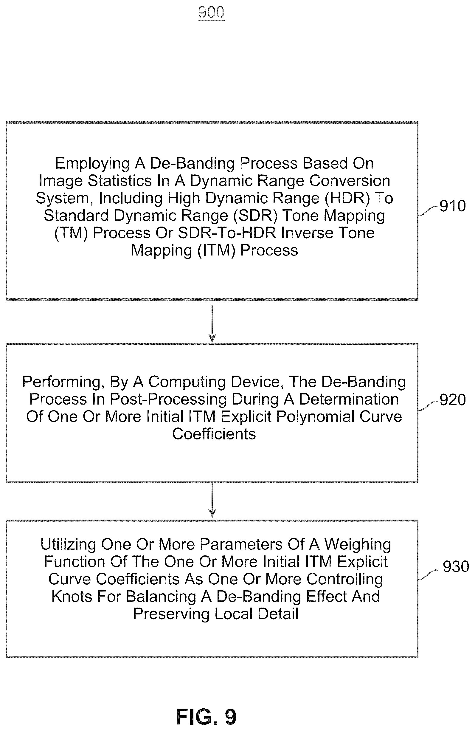 Patent US12541832 Figure 8 – Image-statistics-based de-banding in SDR to HDR conversion